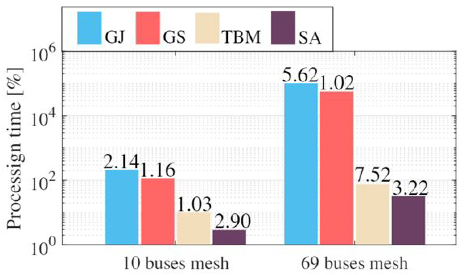 Electronics 09 02062 g006