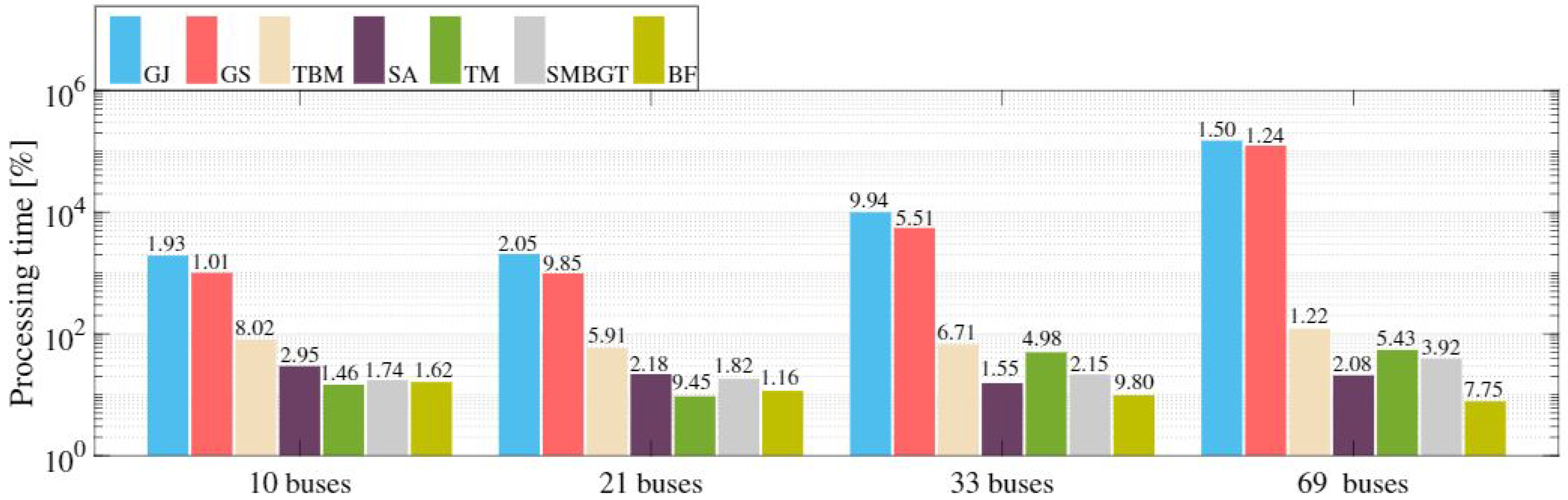 Electronics 09 02062 g007