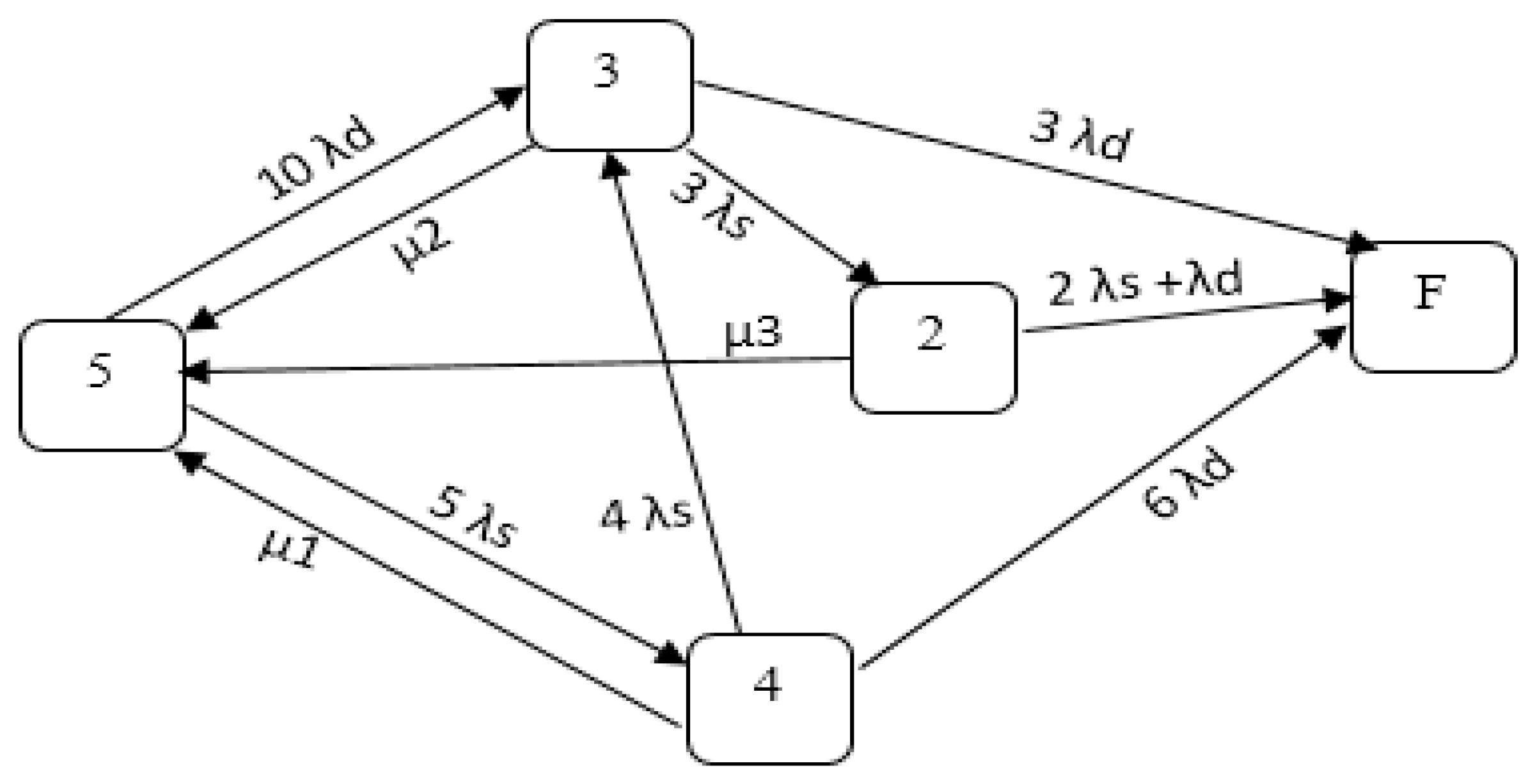 Electronics 09 02064 g002