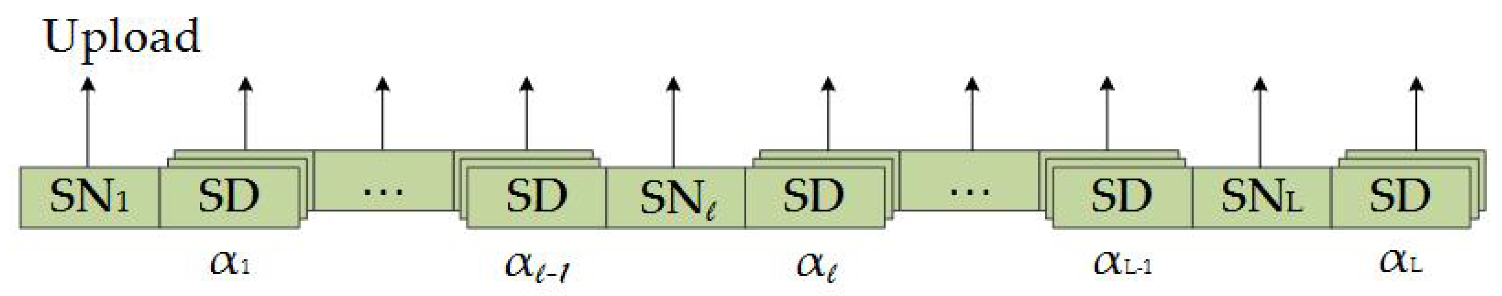 Electronics | Free Full-Text | A Novel QoS-Aware ARQ Scheme for Multi ...