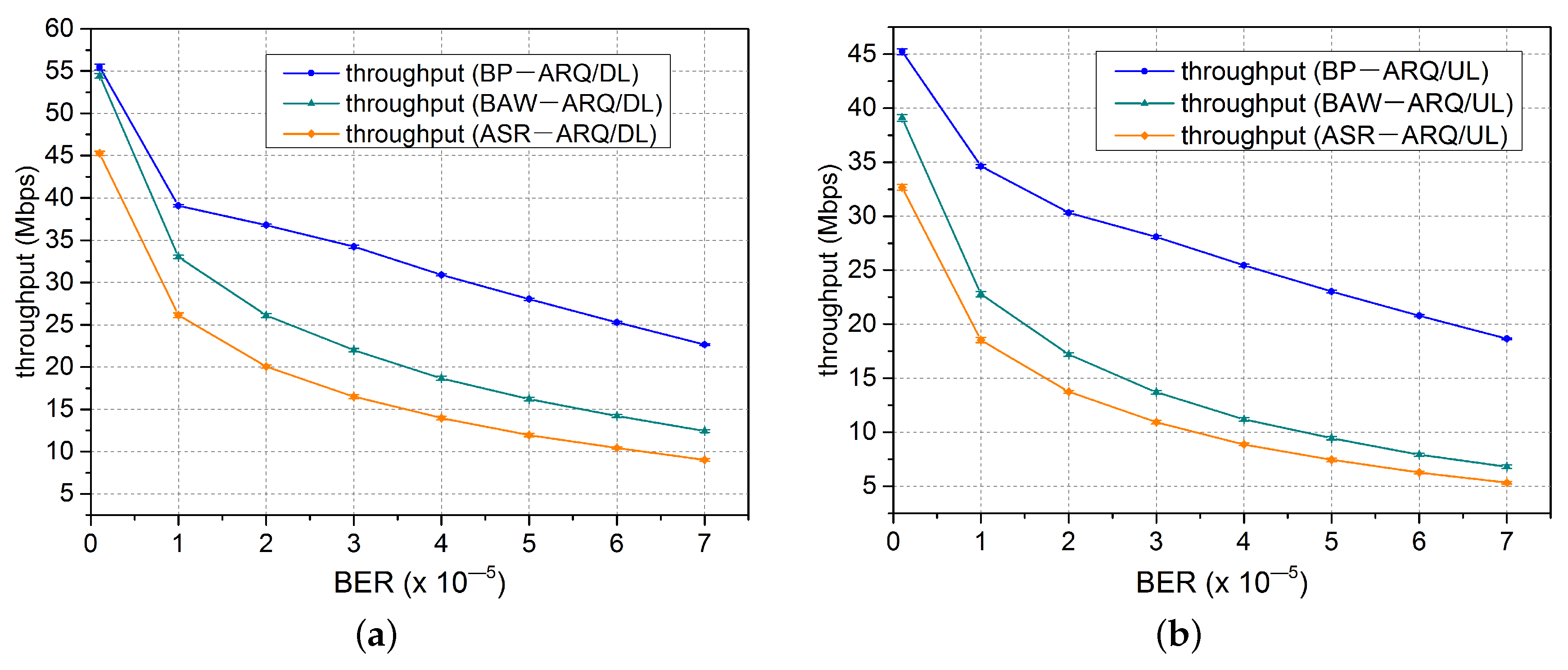 Electronics | Free Full-Text | A Novel QoS-Aware ARQ Scheme for Multi