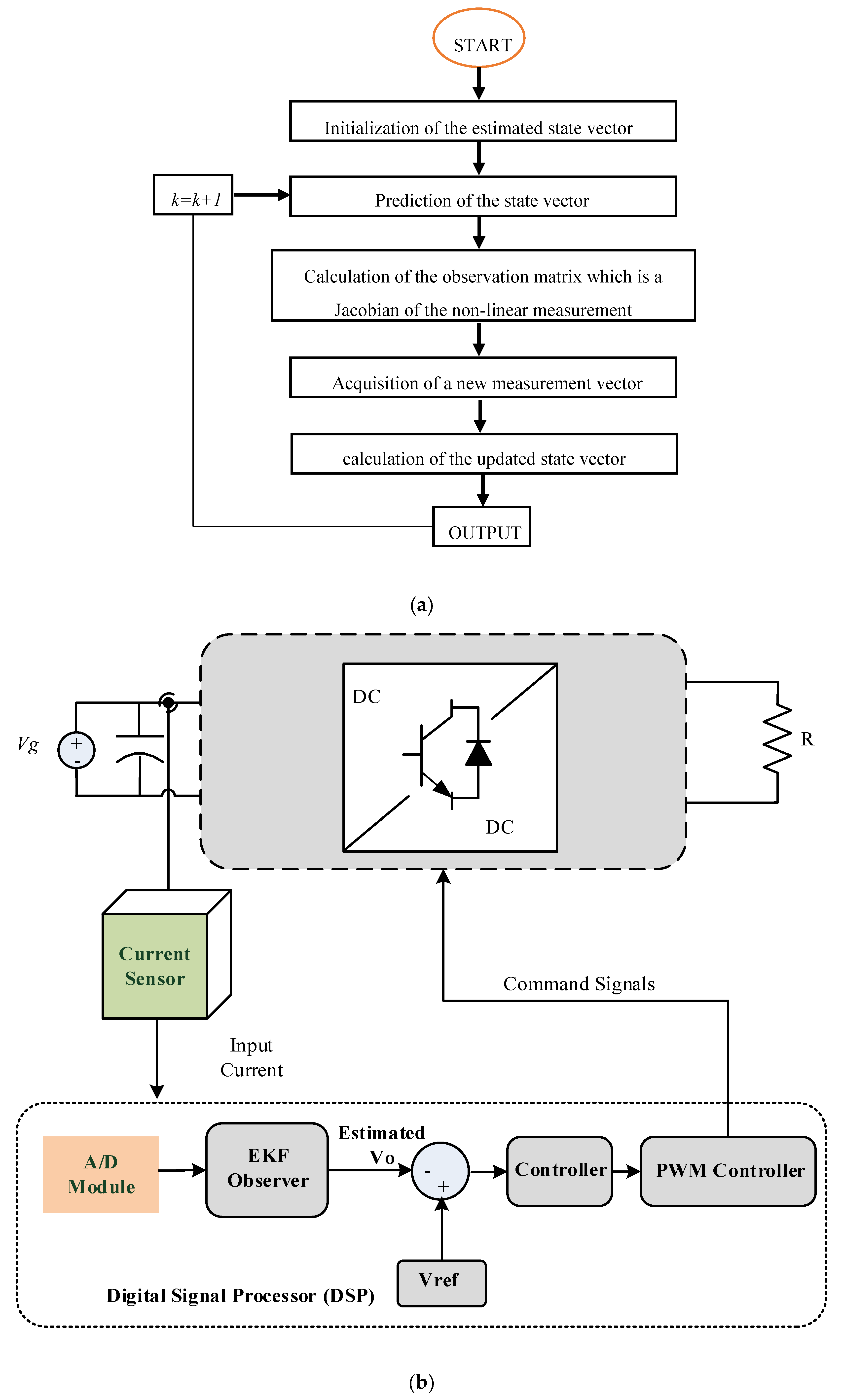 Electronics 09 02066 g005 Electronics 09 02066 g005