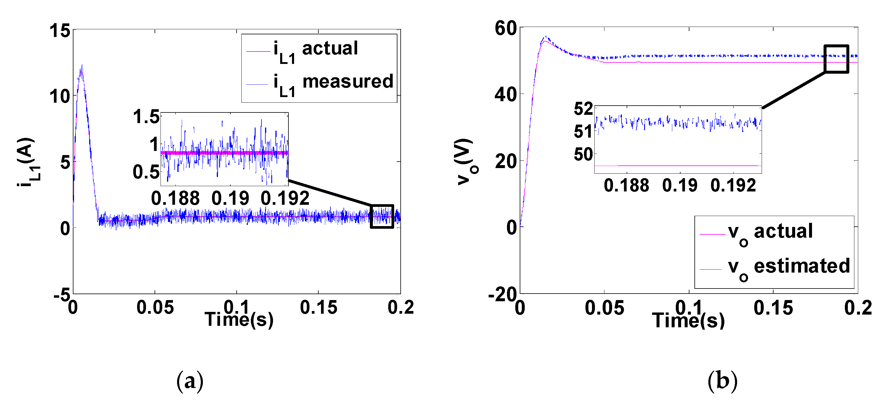 Electronics 09 02066 g006 Electronics 09 02066 g006