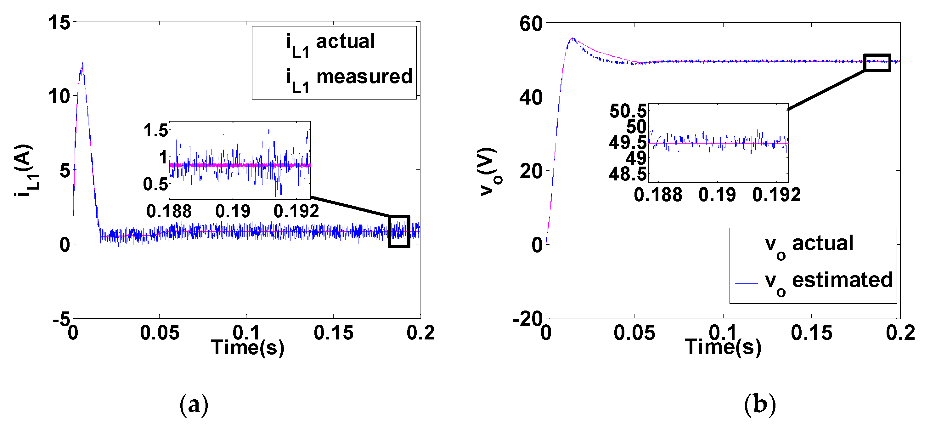 Electronics 09 02066 g007 Electronics 09 02066 g007