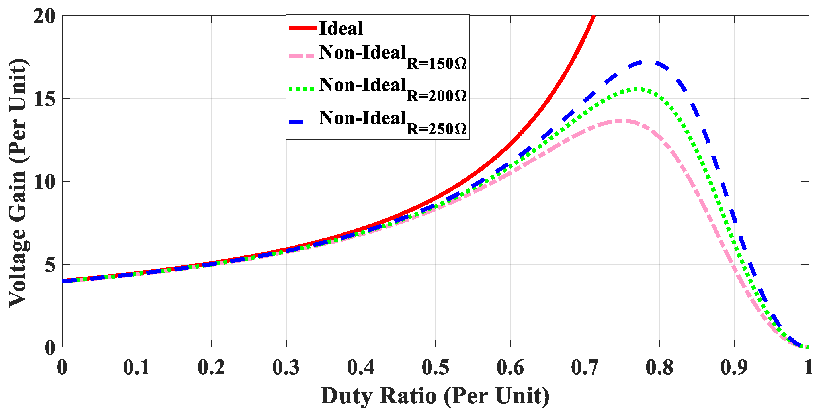 Electronics 09 02067 g005 Electronics 09 02067 g005