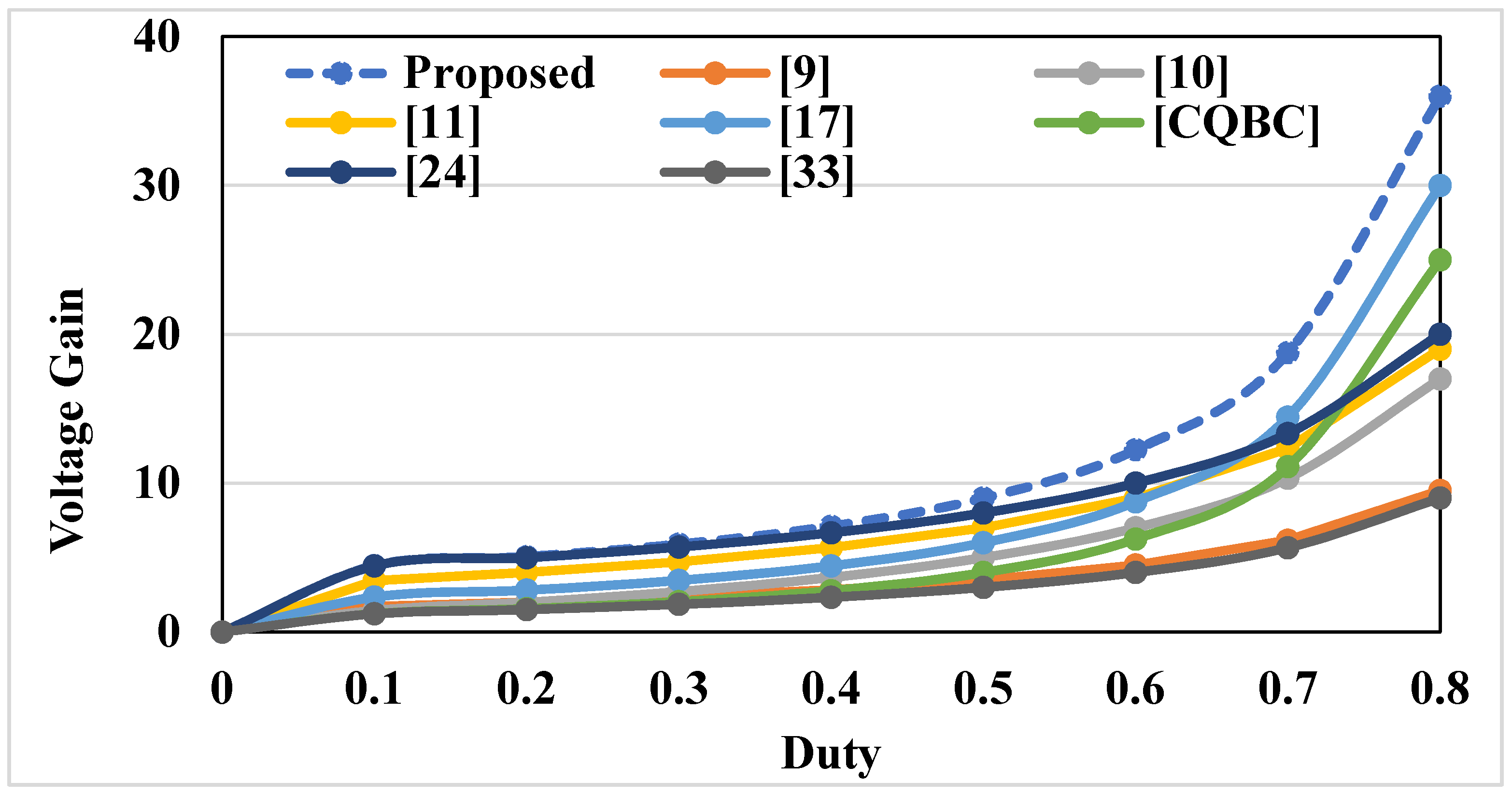 Electronics 09 02067 g006 Electronics 09 02067 g006