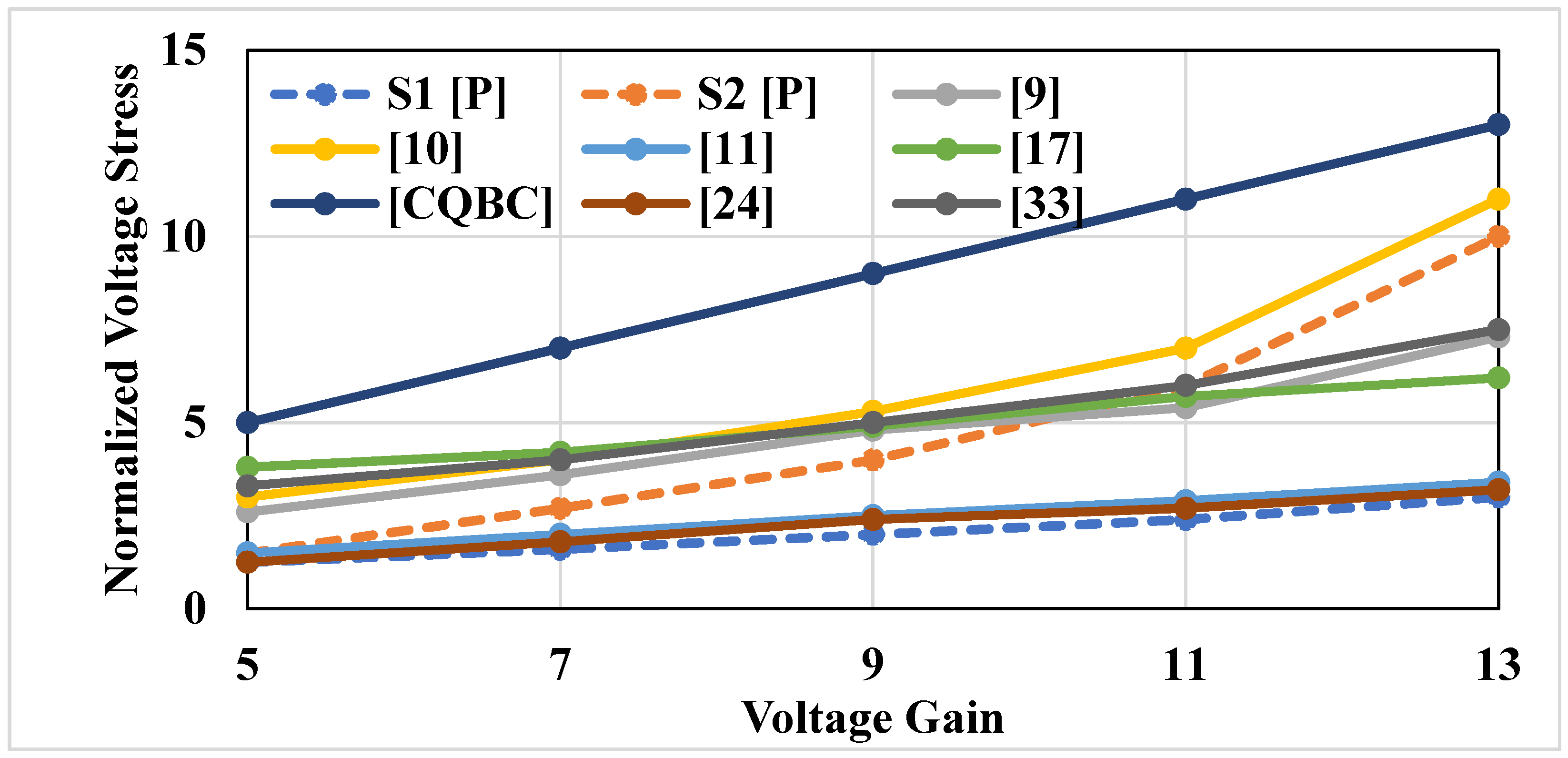Electronics 09 02067 g007 Electronics 09 02067 g007