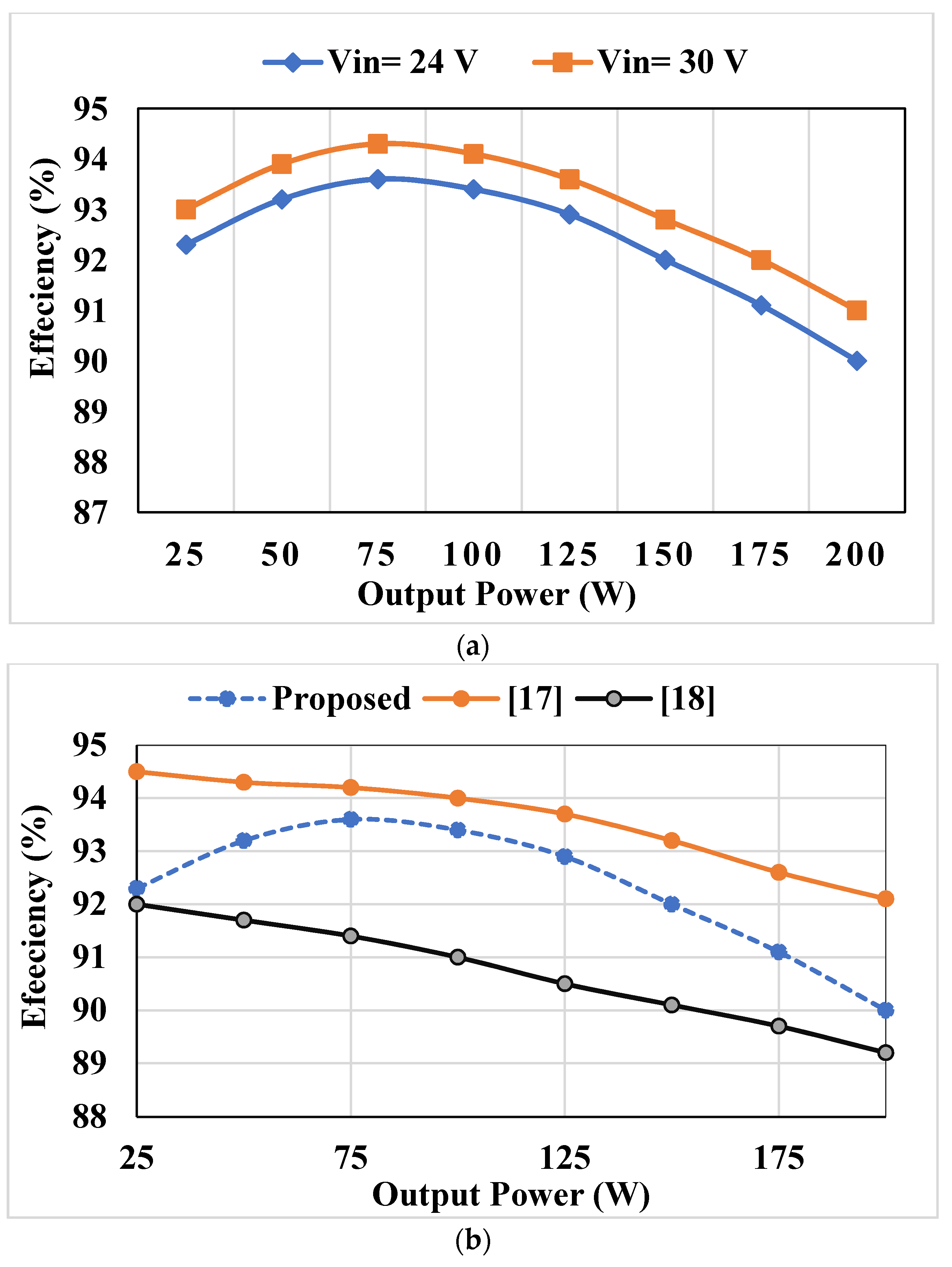 Electronics 09 02067 g019 Electronics 09 02067 g019