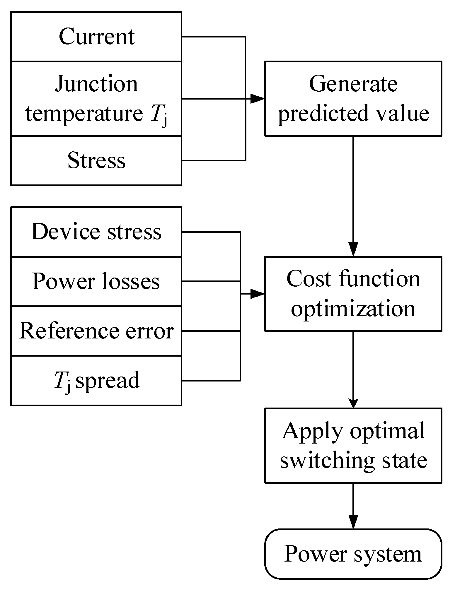 Electronics 09 02068 g020