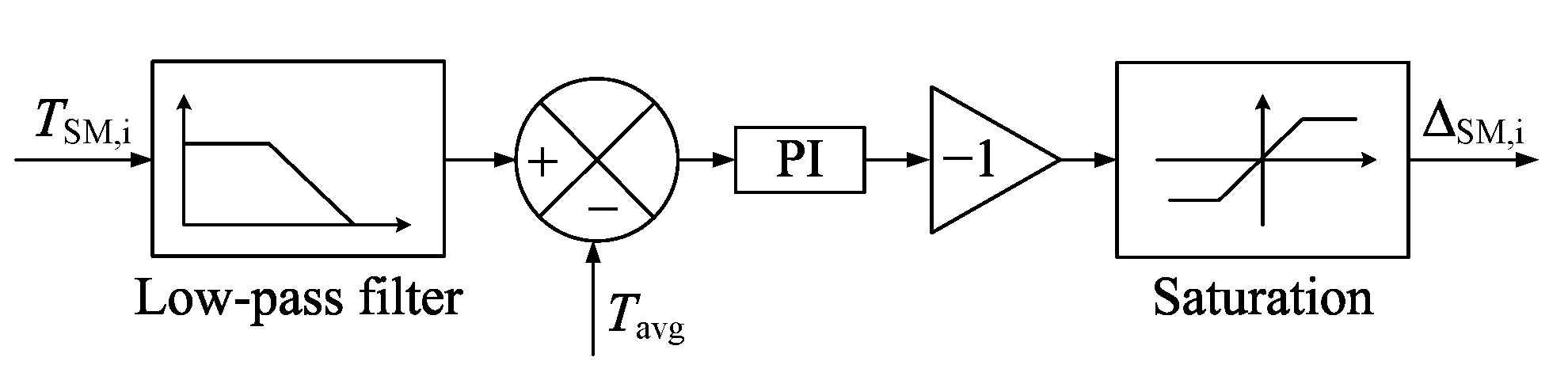 Electronics 09 02068 g022