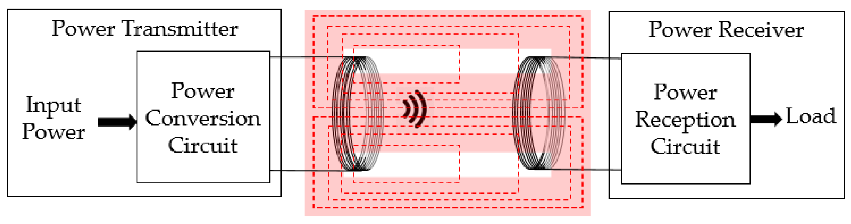 Electronics 09 02070 g001