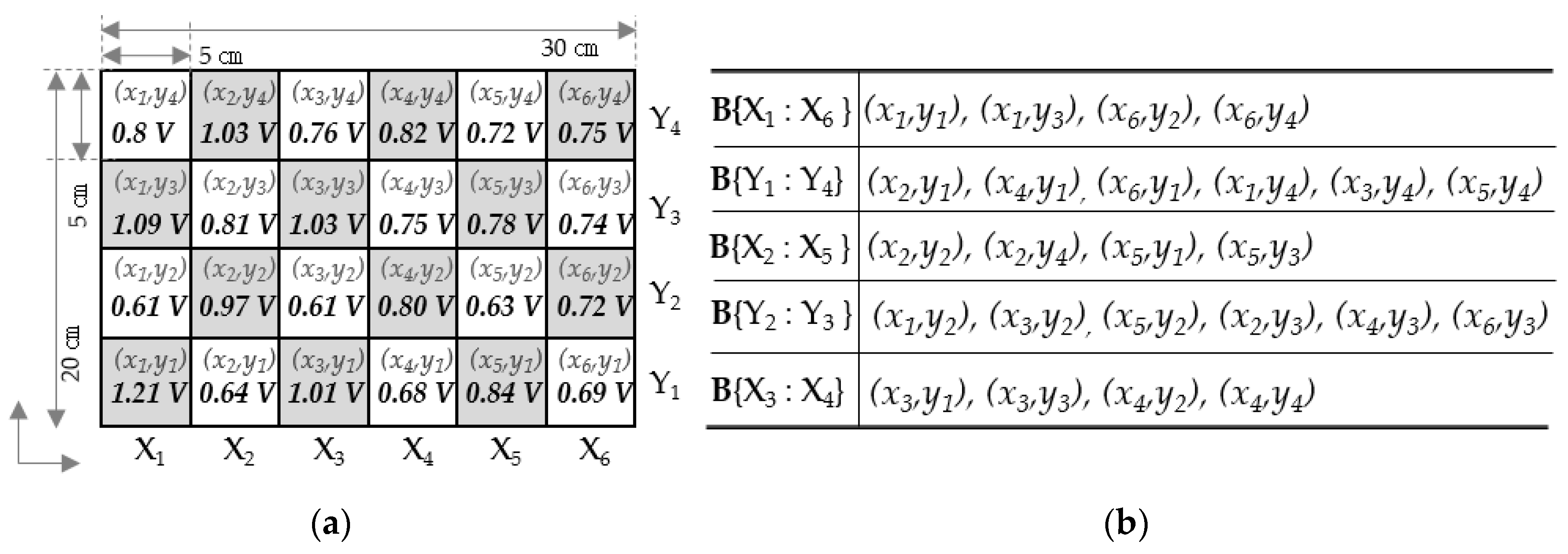 Electronics 09 02070 g010