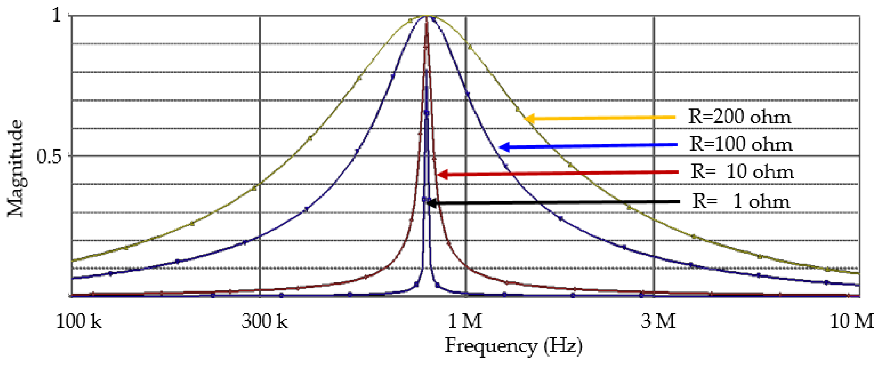 Electronics 09 02070 g011