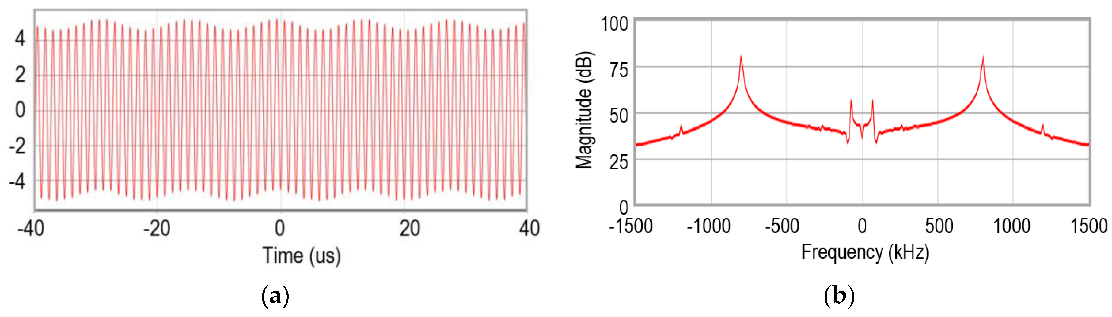 Electronics 09 02070 g017a