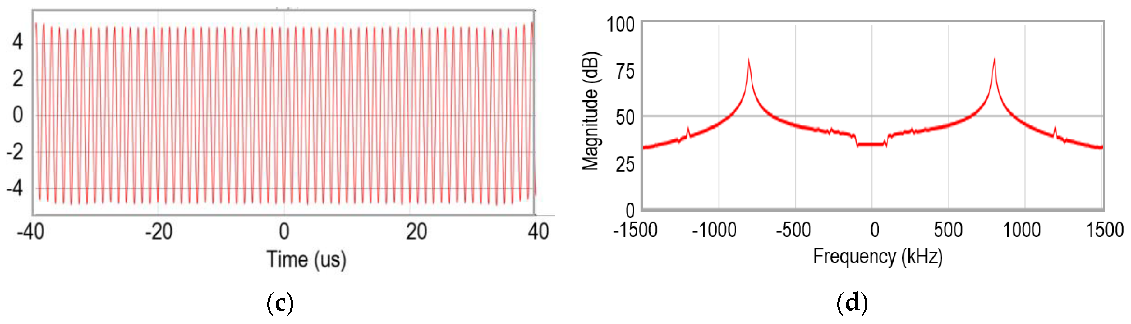 Electronics 09 02070 g017b