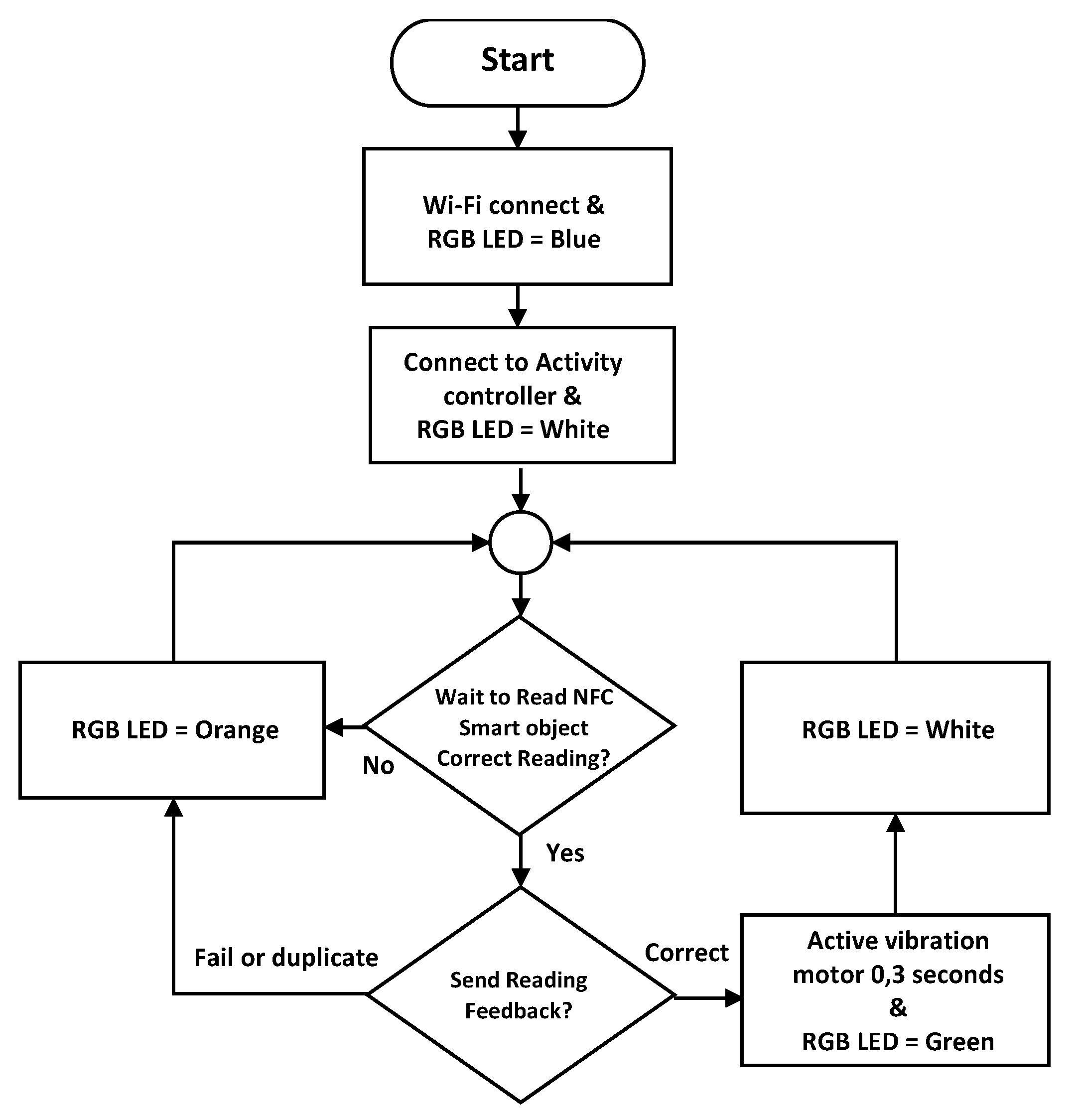 Electronics 09 02071 g011