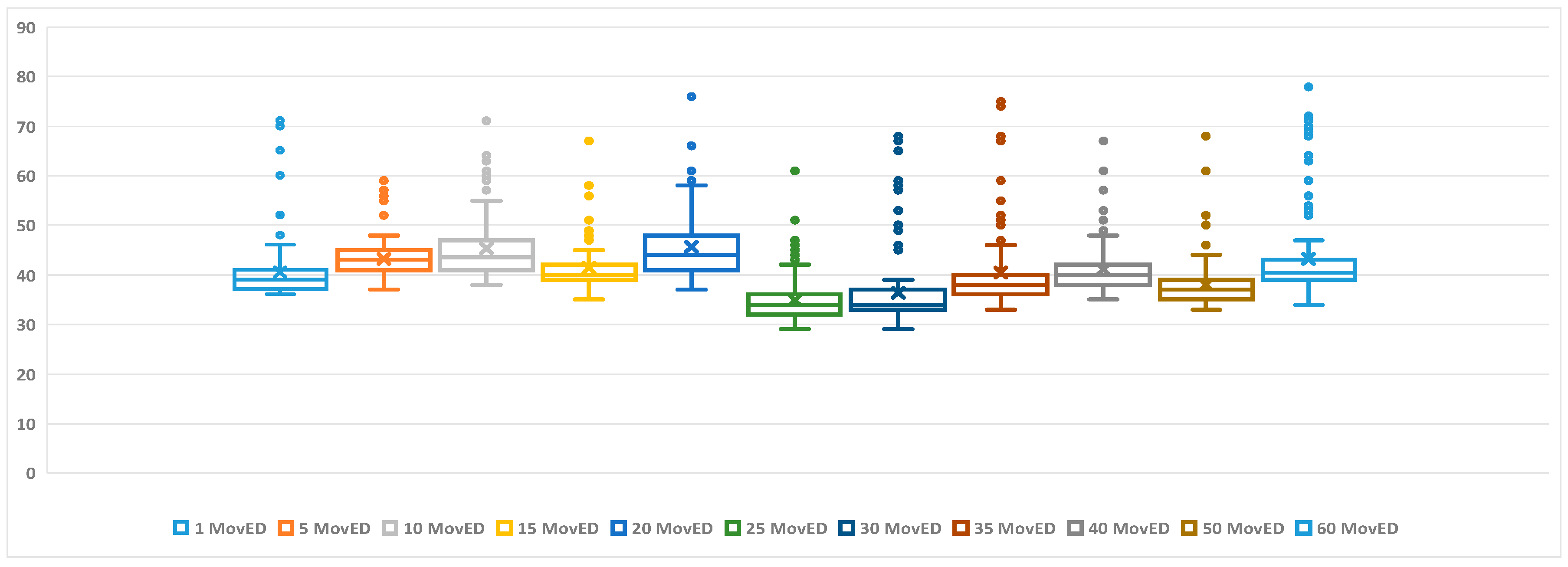 Electronics 09 02071 g016