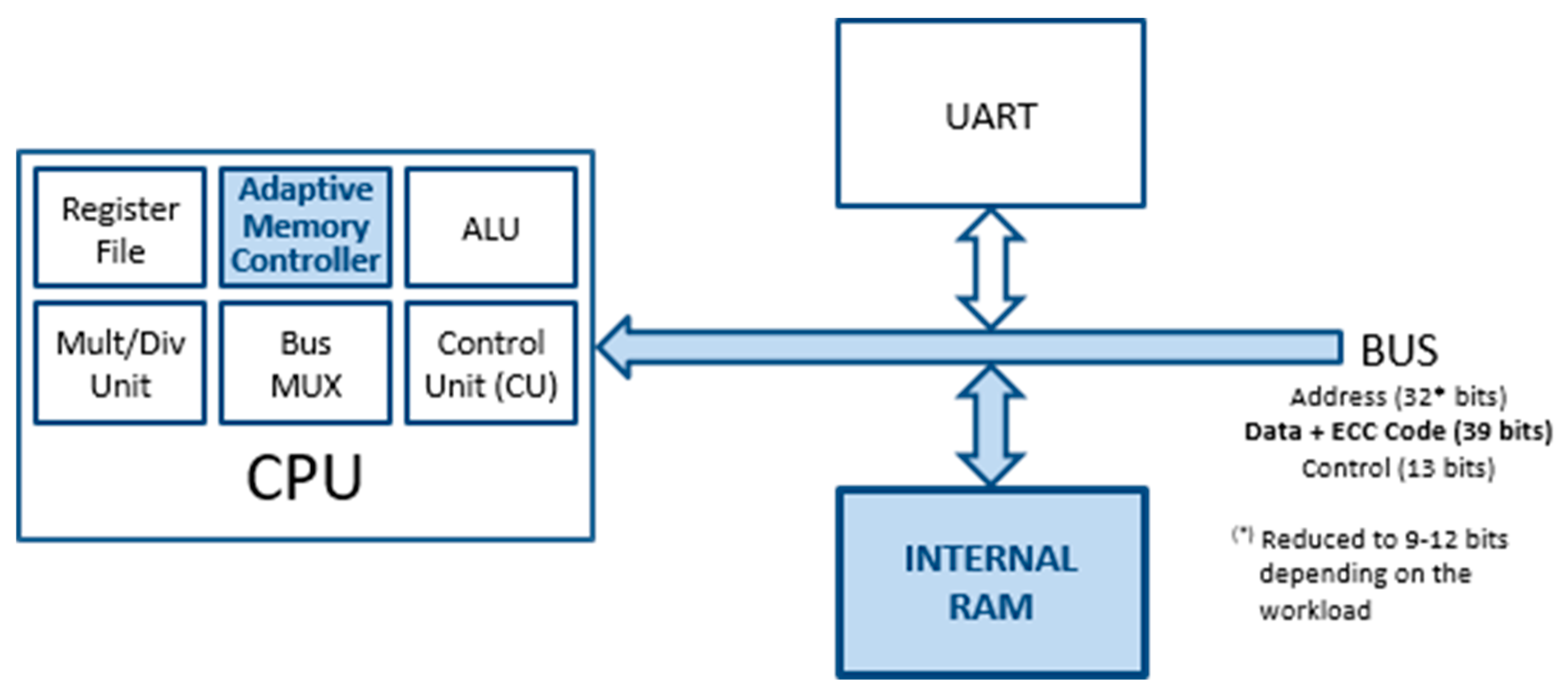 Electronics 09 02074 g001 Electronics 09 02074 g001