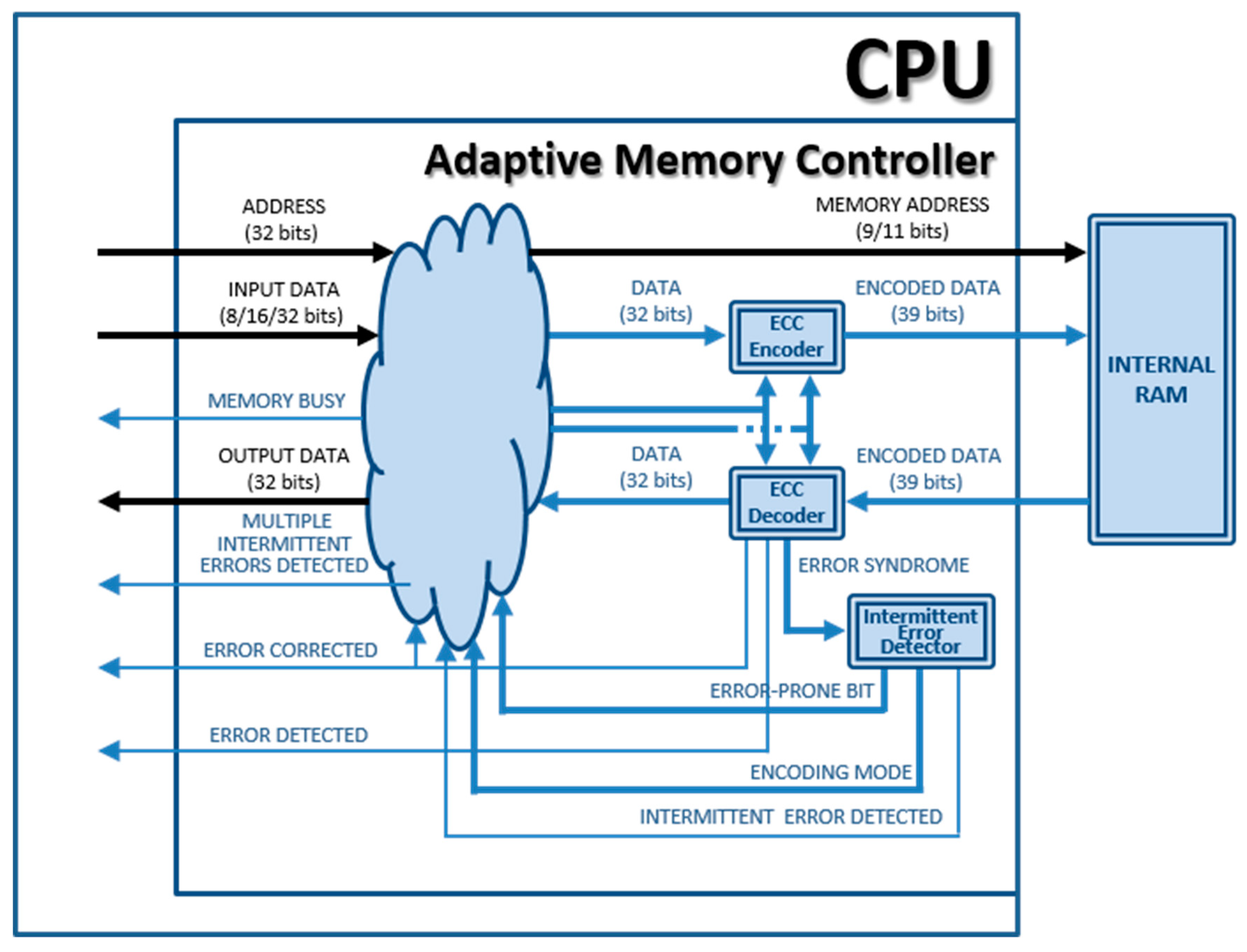 Electronics 09 02074 g002 Electronics 09 02074 g002