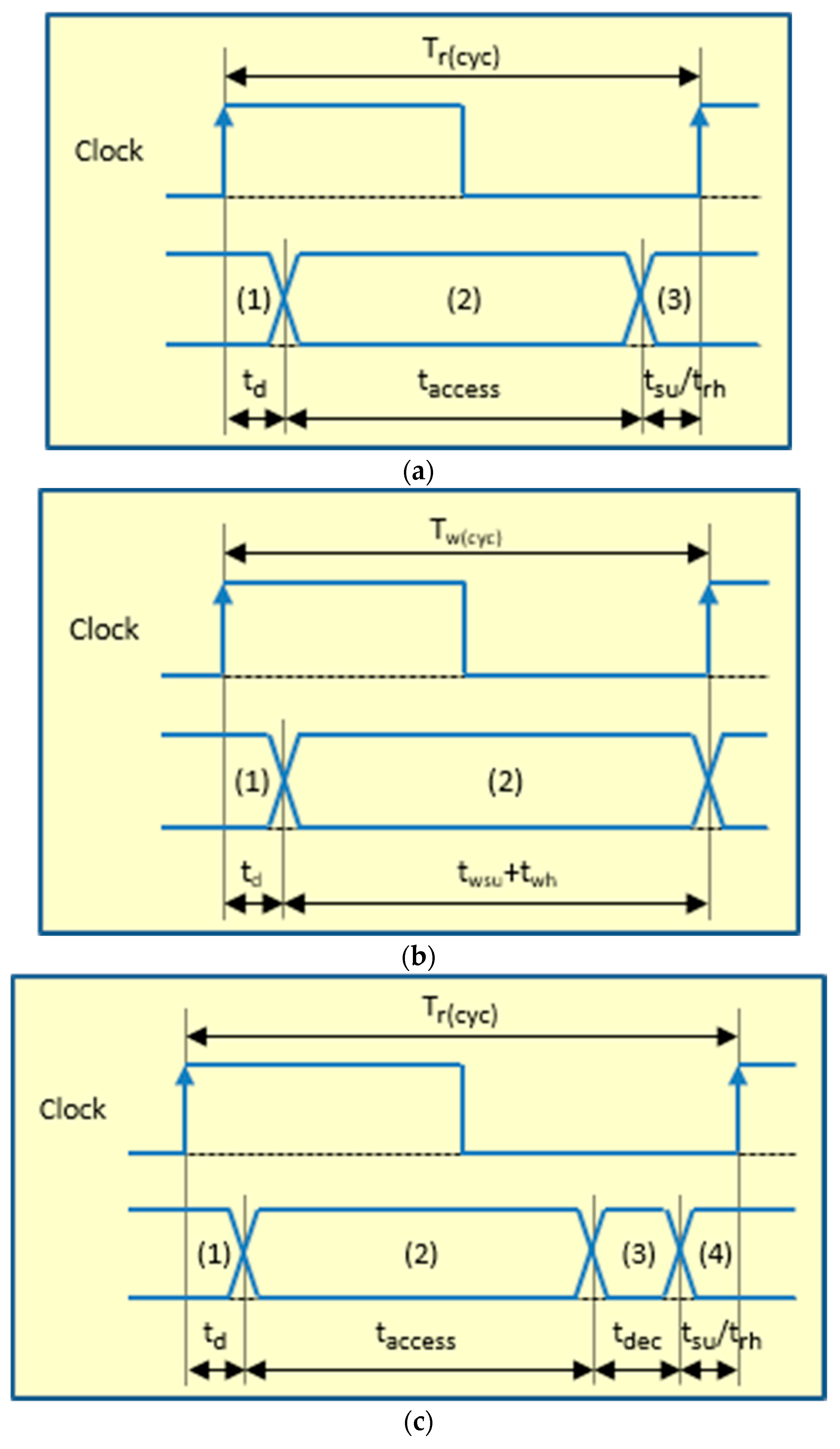 Electronics 09 02074 g003a Electronics 09 02074 g003a
