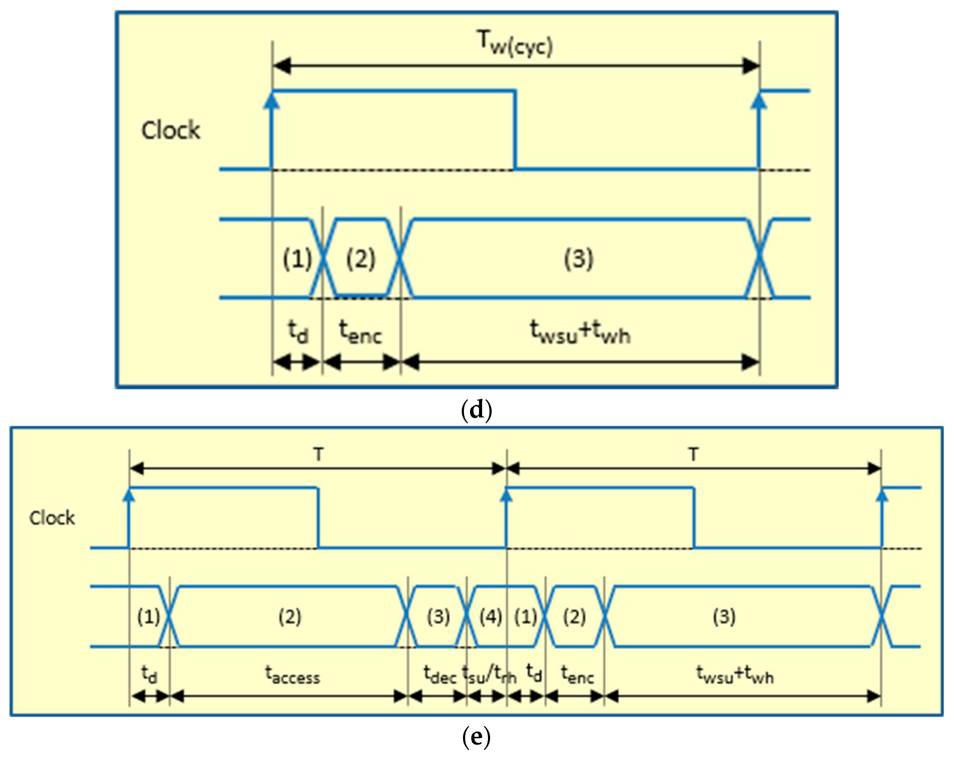 Electronics 09 02074 g003b Electronics 09 02074 g003b