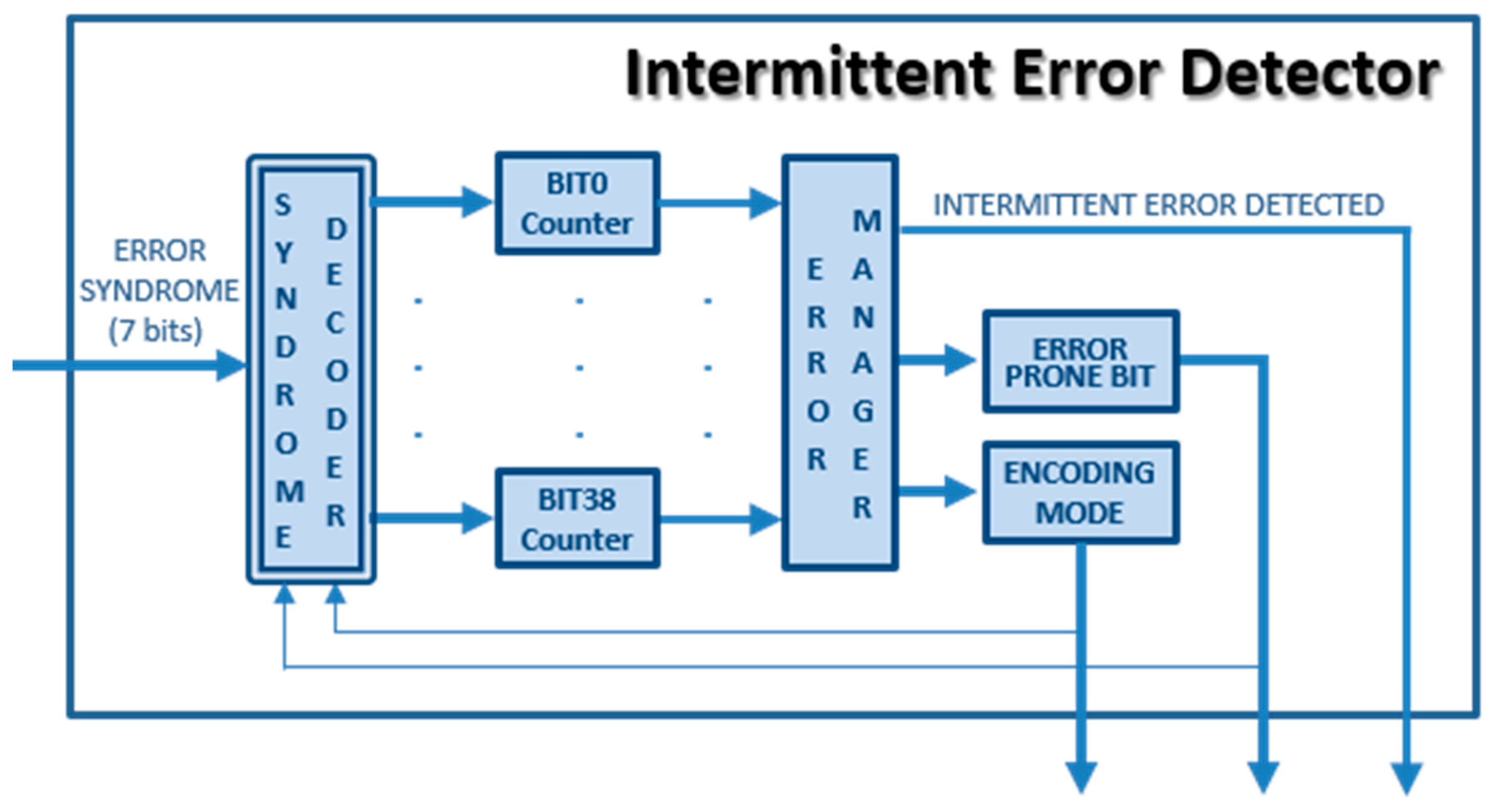 Electronics 09 02074 g004 Electronics 09 02074 g004