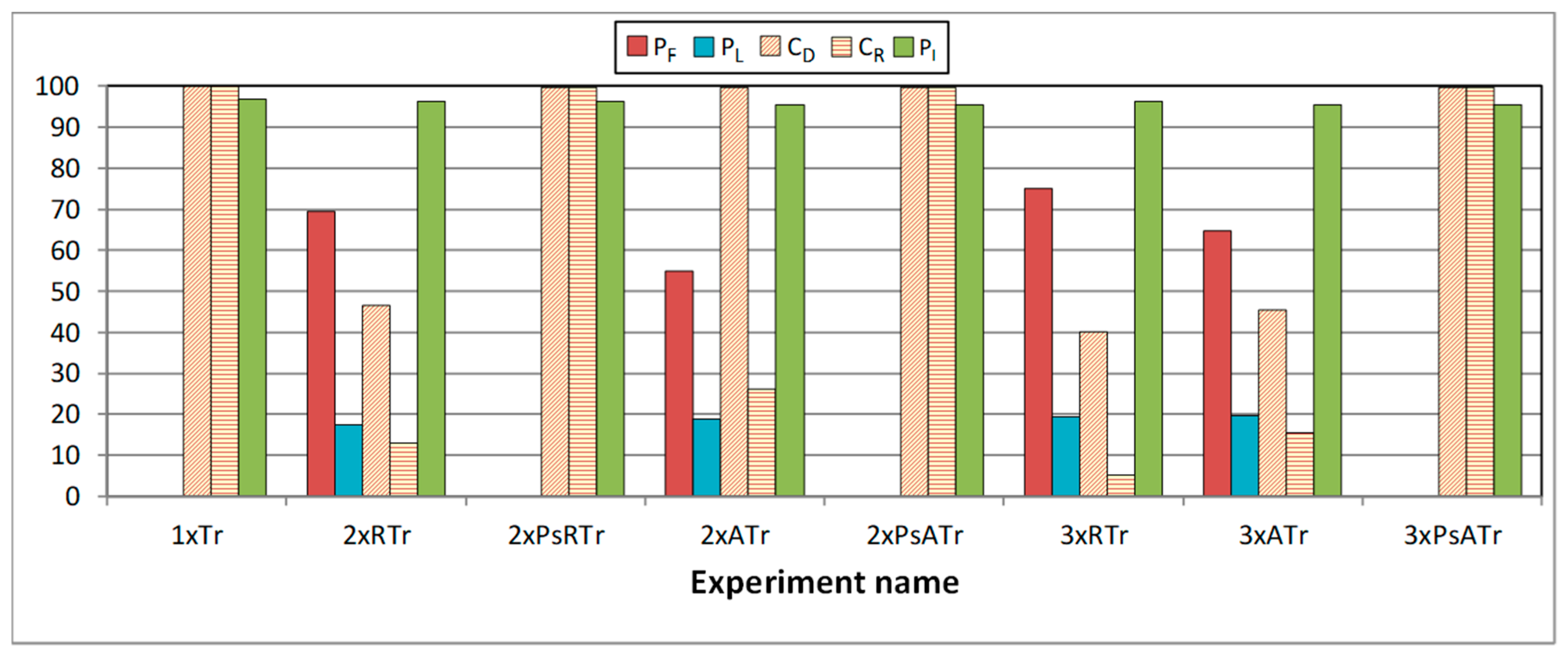 Electronics 09 02074 g009 Electronics 09 02074 g009