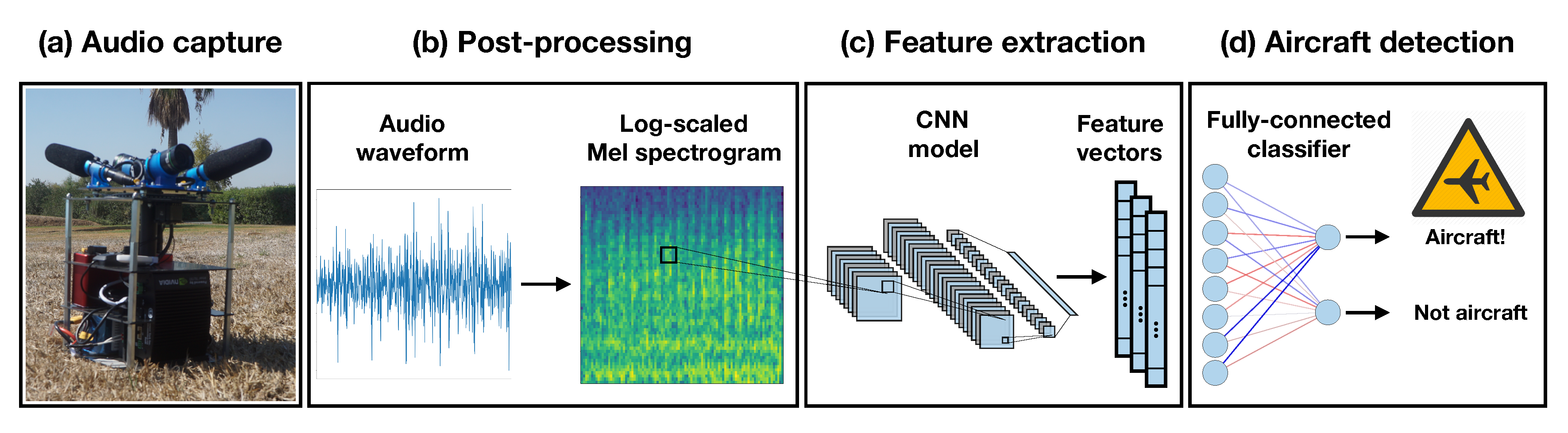 Electronics 09 02076 g002 Electronics 09 02076 g002