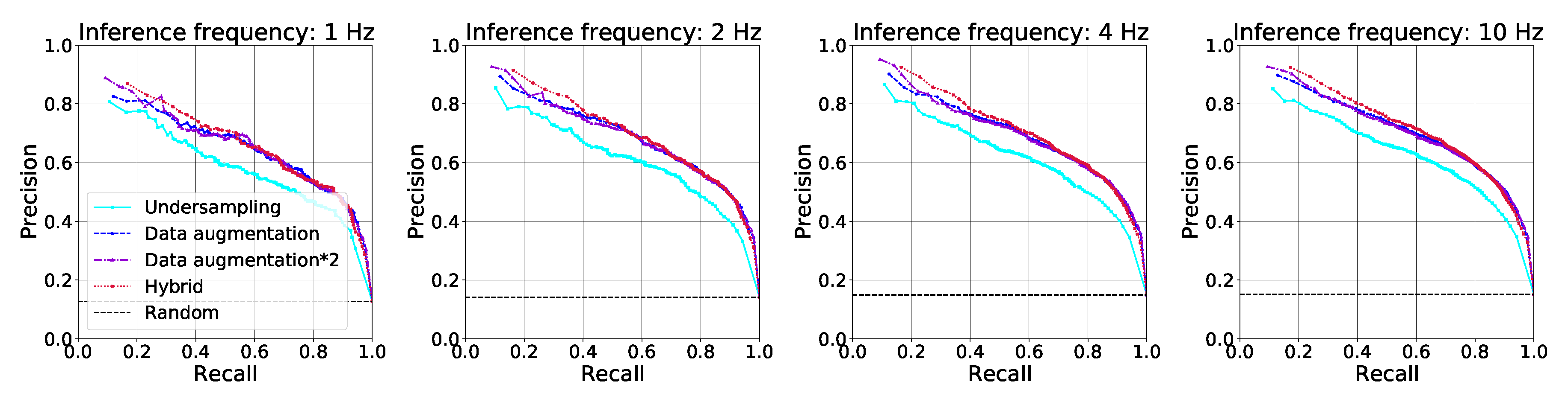 Electronics 09 02076 g005 Electronics 09 02076 g005