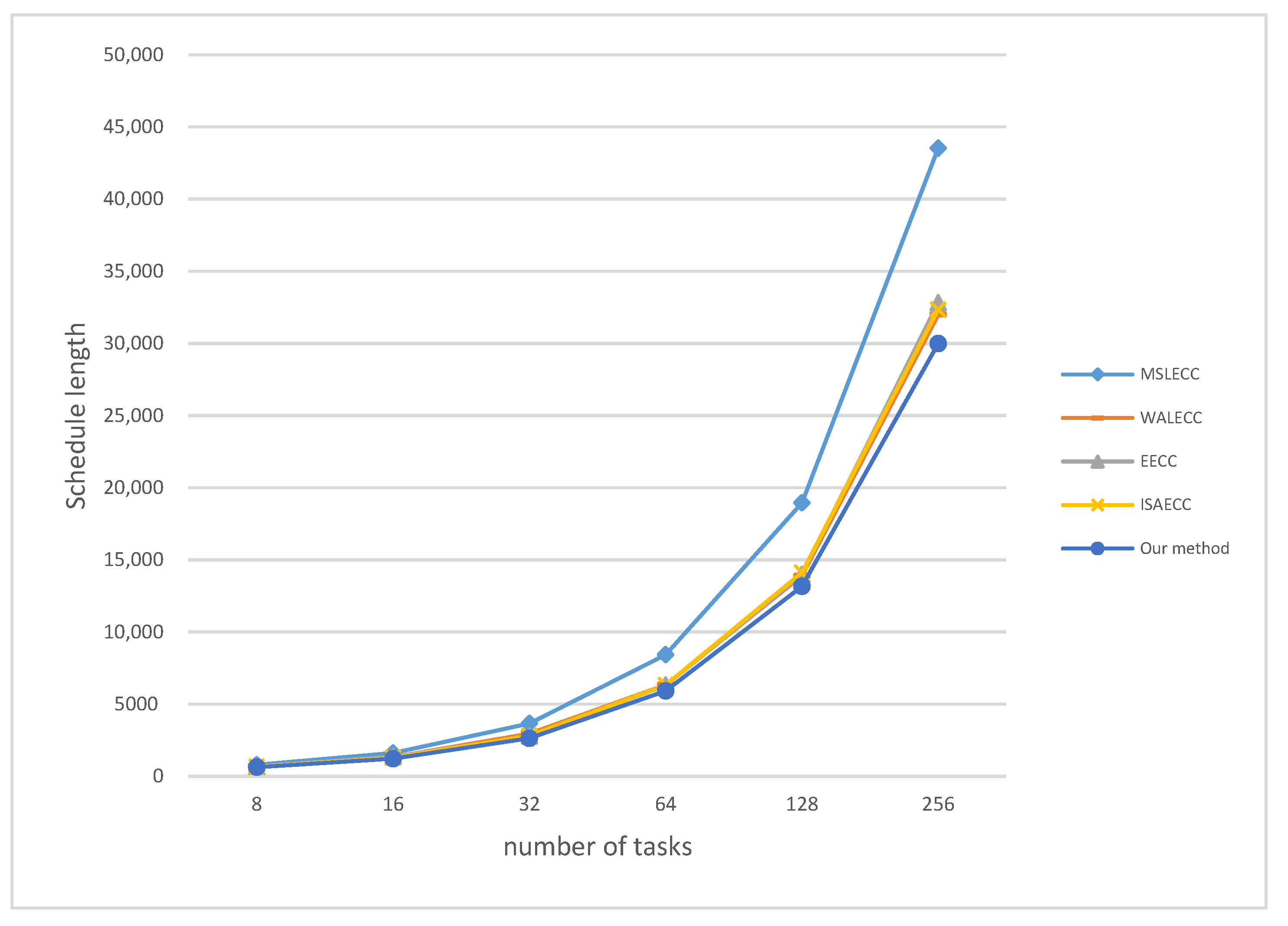 Electronics 09 02077 g004