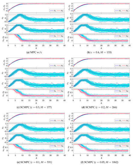 Model Predictive Control: Classical， Robust and Stochastic (Advanced Textbooks in Control and Signal Processing) Model Predictive Control (Advanced Textbooks in Control and