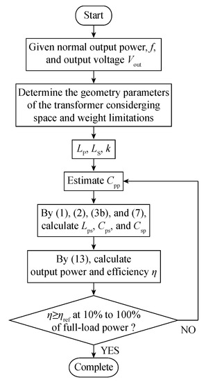 Light-Load Efficiency Optimization for an LCC-Parallel Compensated ...