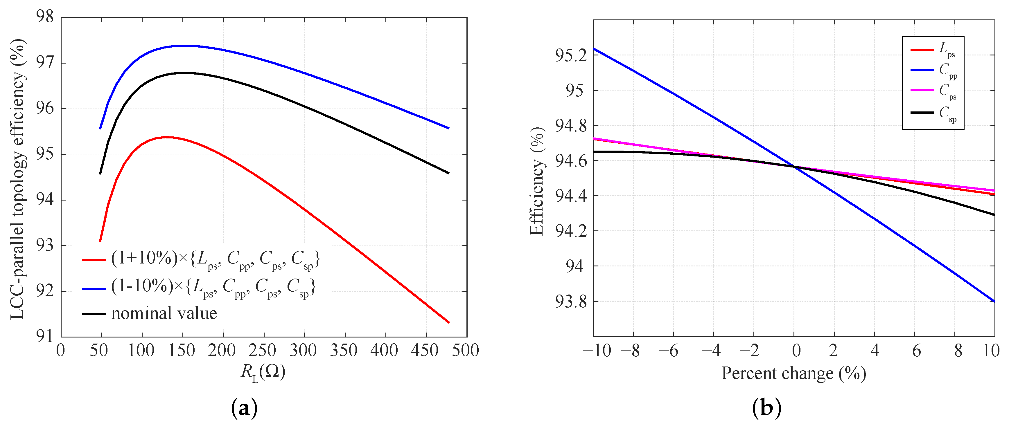 Electronics 09 02080 g008 Electronics 09 02080 g008