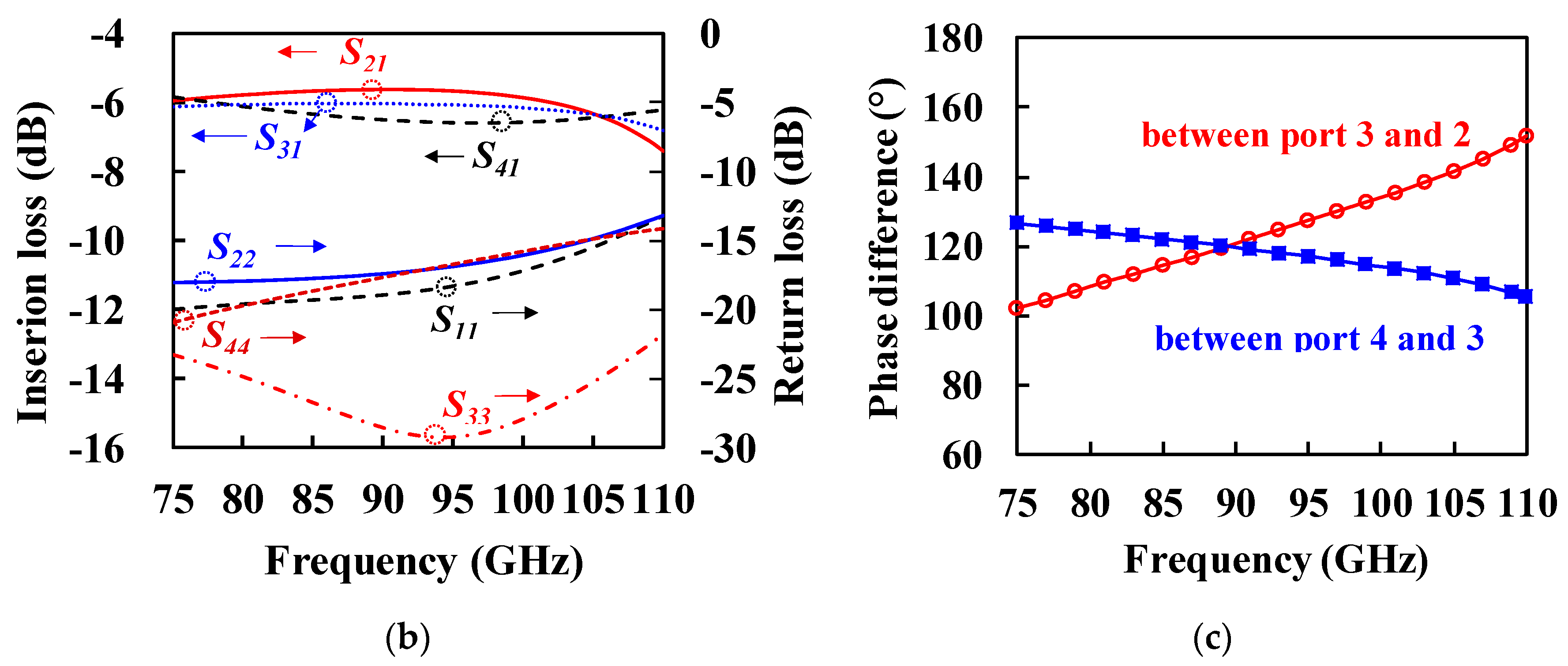 Electronics 09 02081 g002b