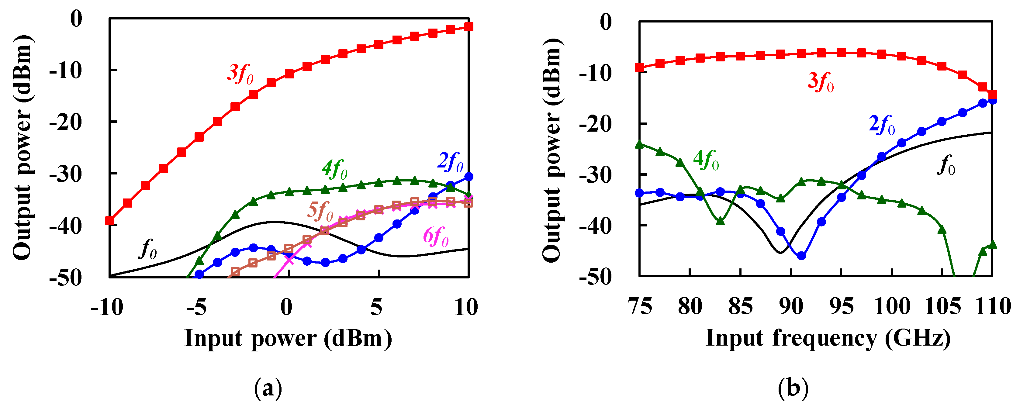 Electronics 09 02081 g003