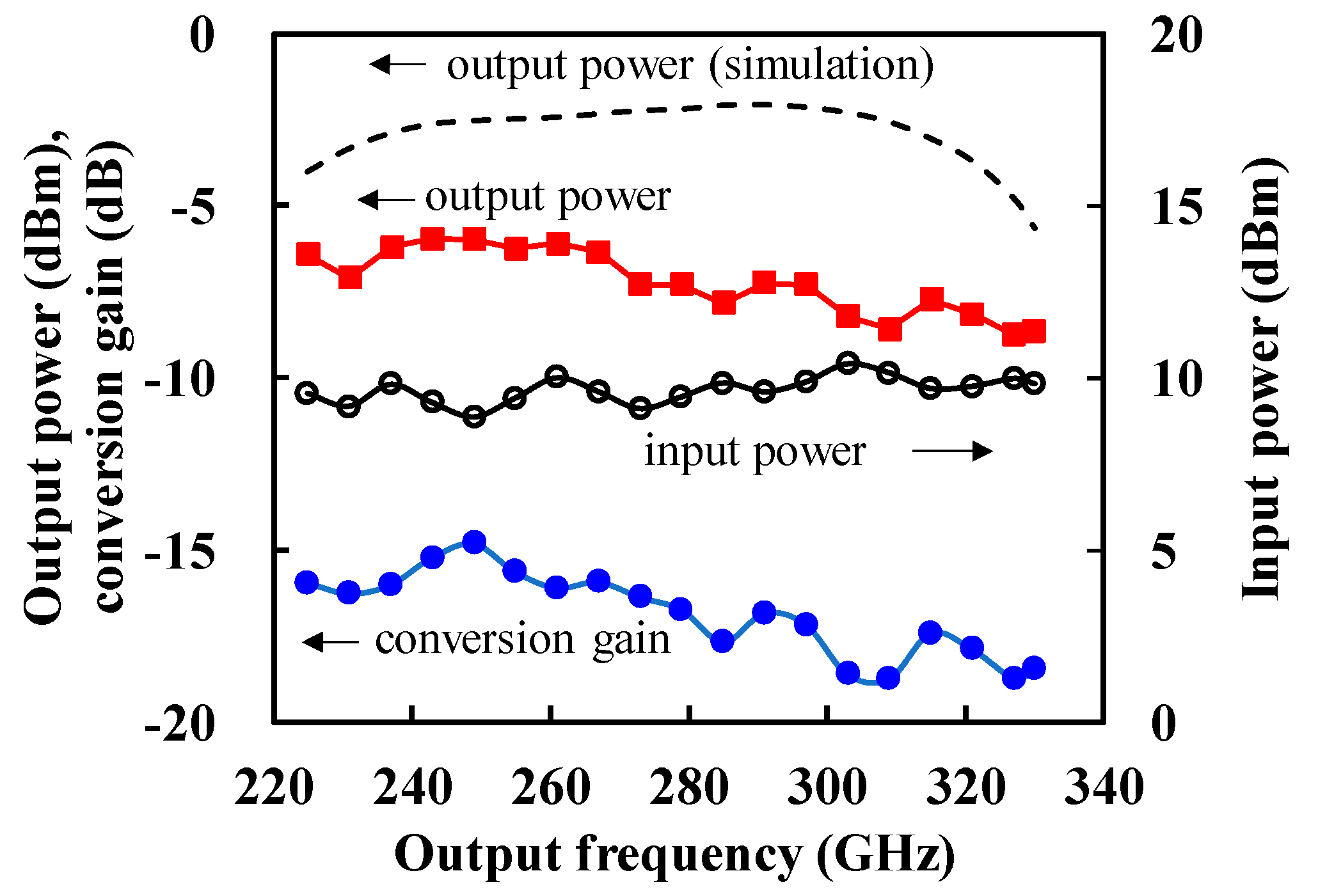Electronics 09 02081 g006
