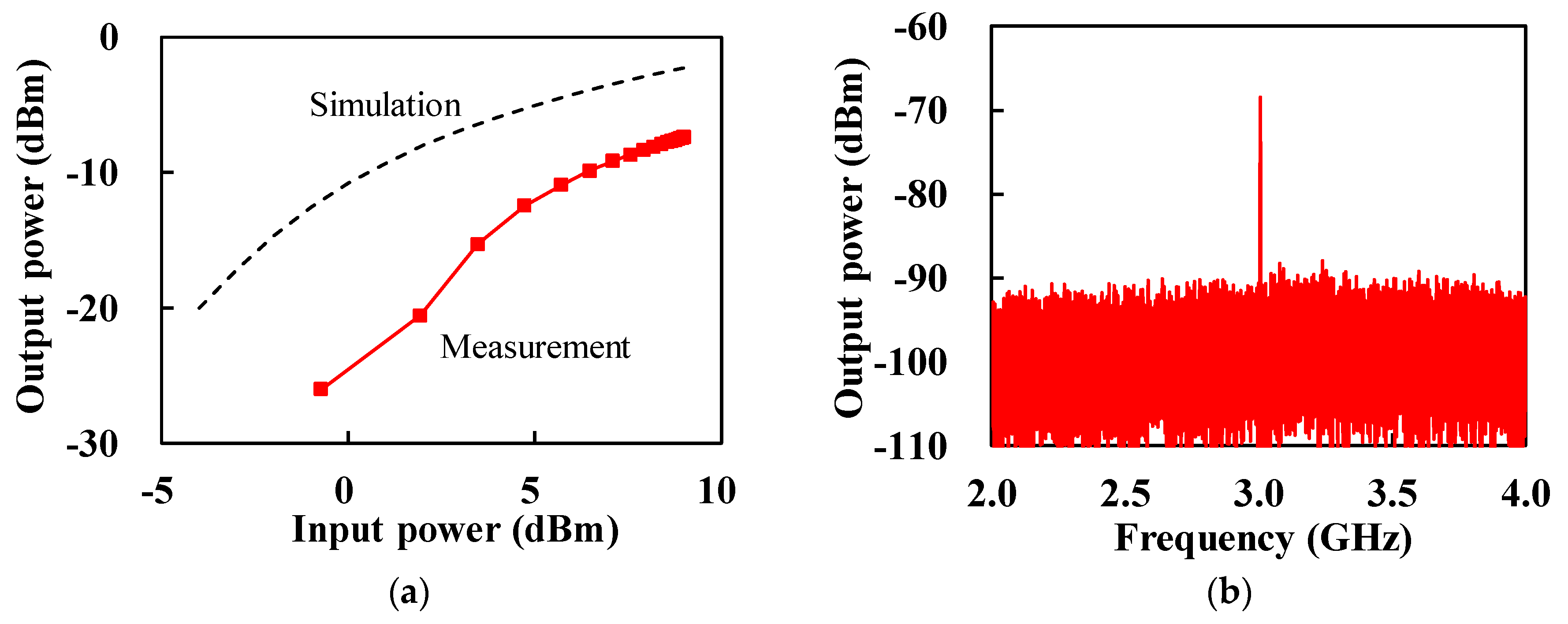 Electronics 09 02081 g007
