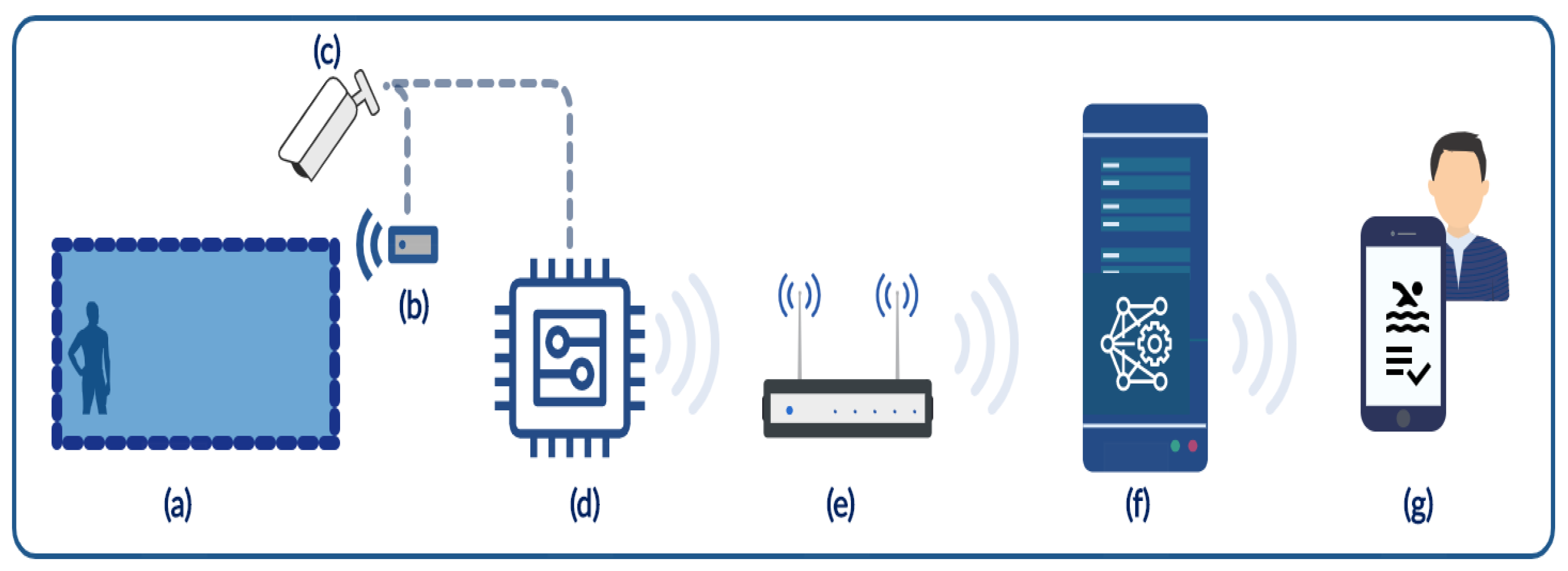 Electronics 09 02082 g003