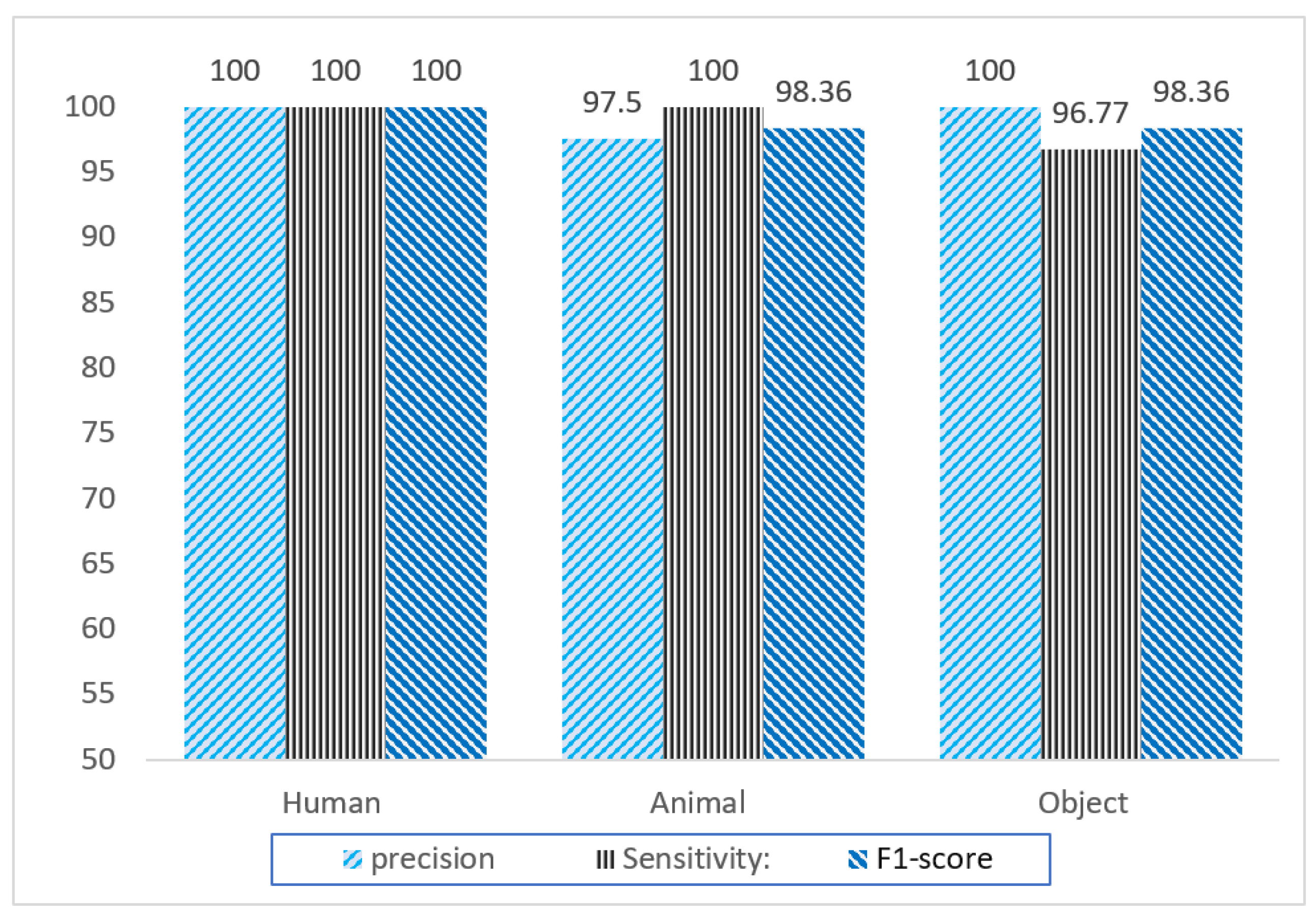 Electronics 09 02082 g006