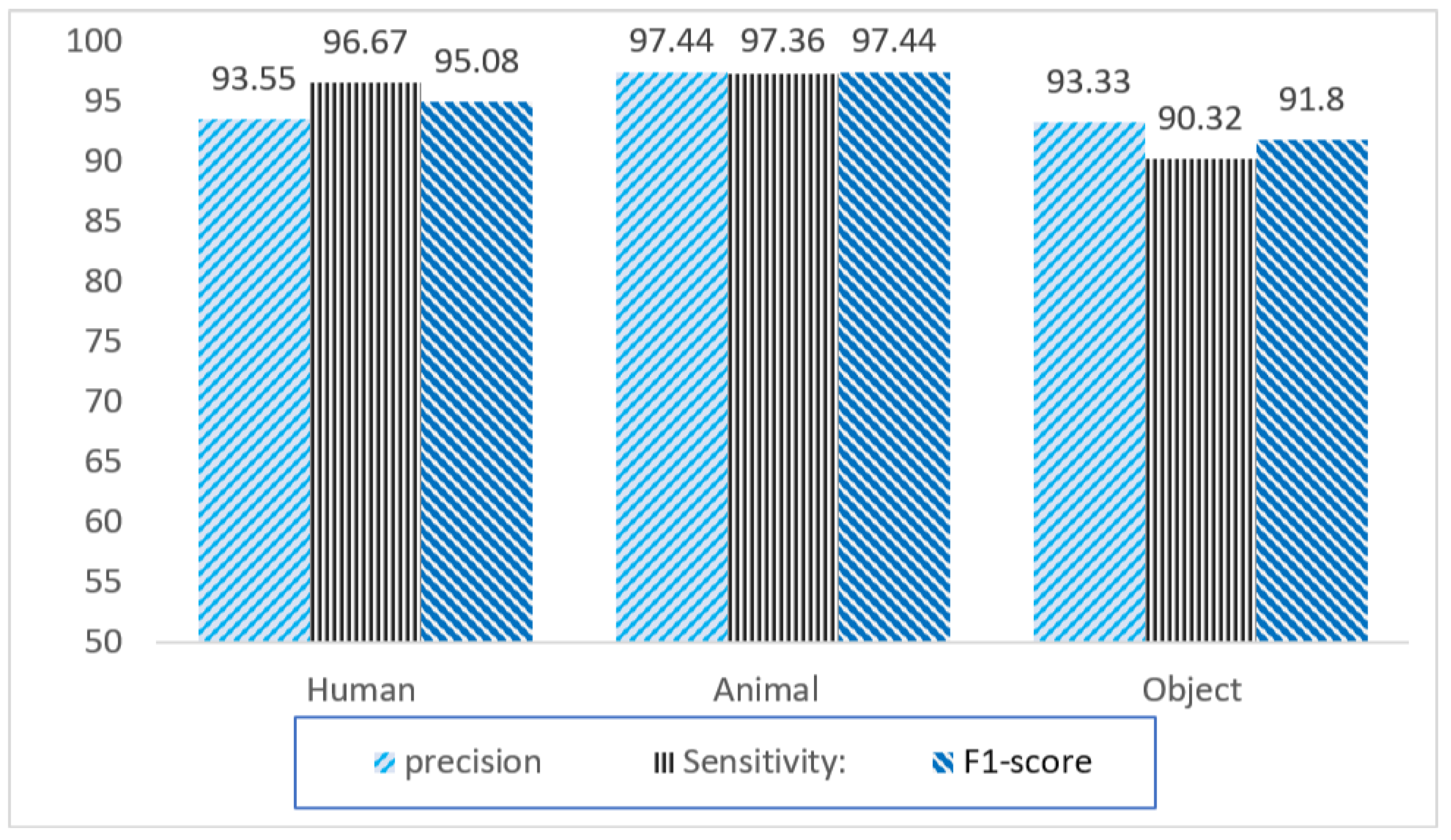 Electronics 09 02082 g007