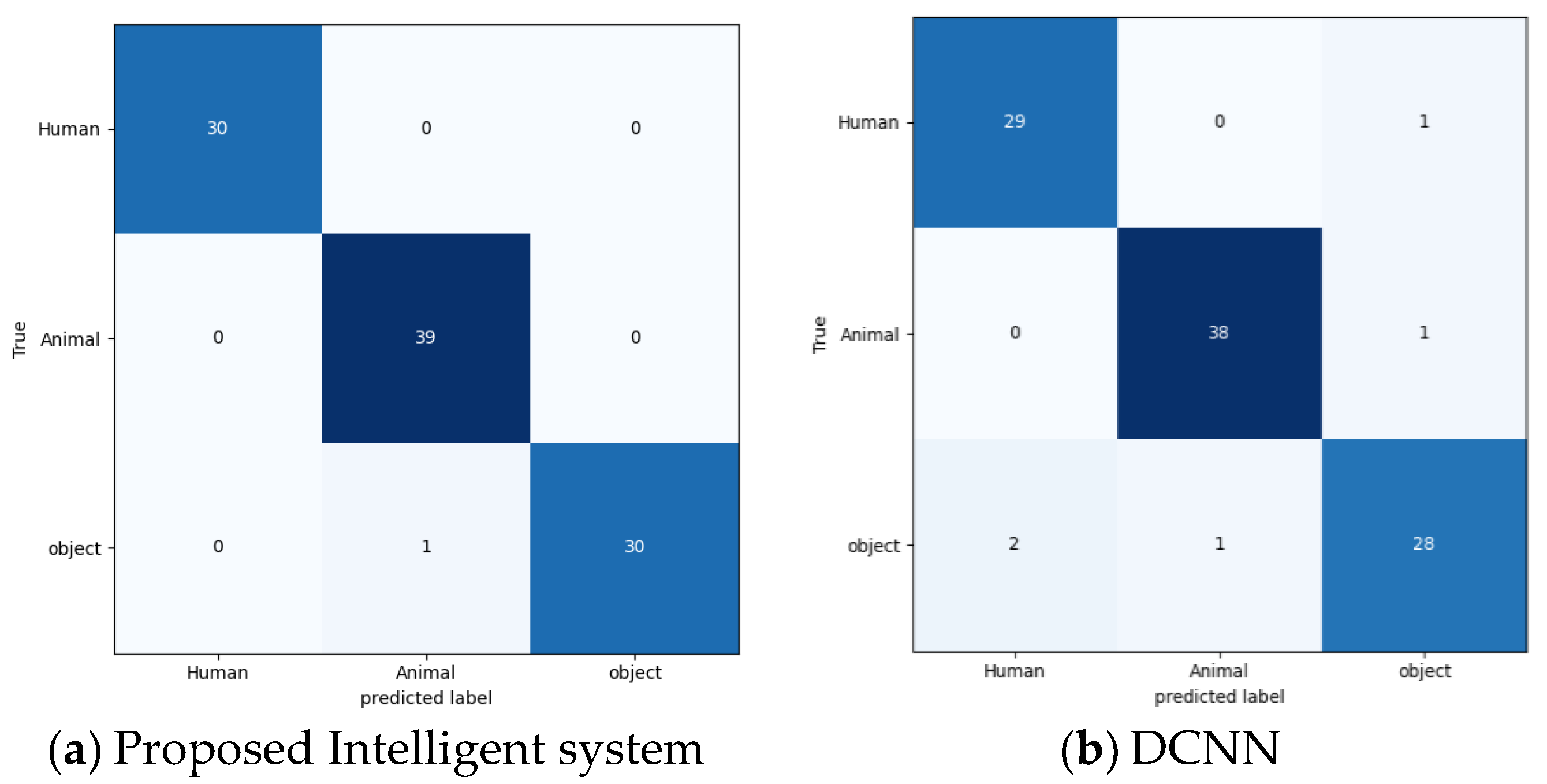Electronics 09 02082 g008