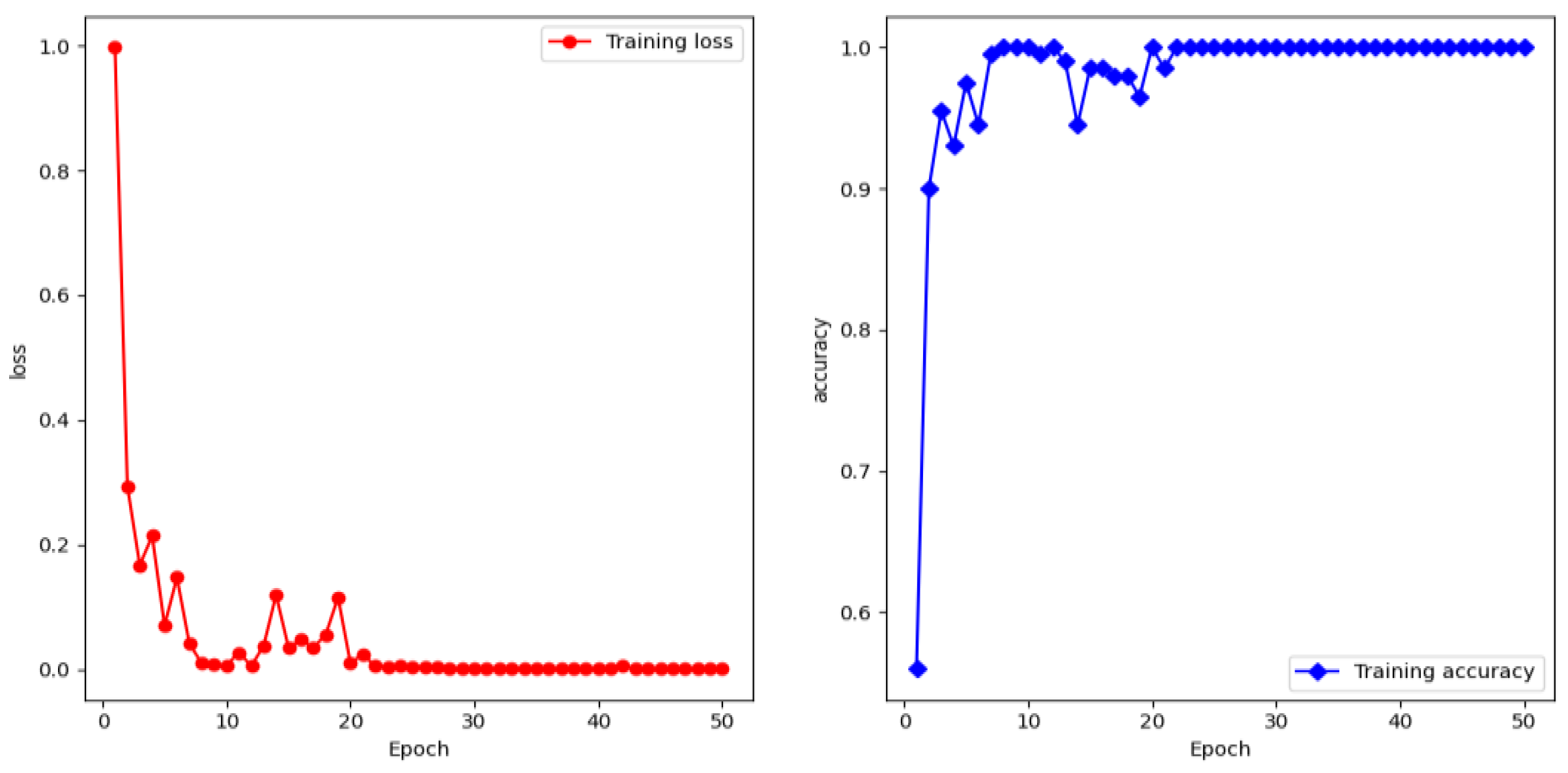 Electronics 09 02082 g009