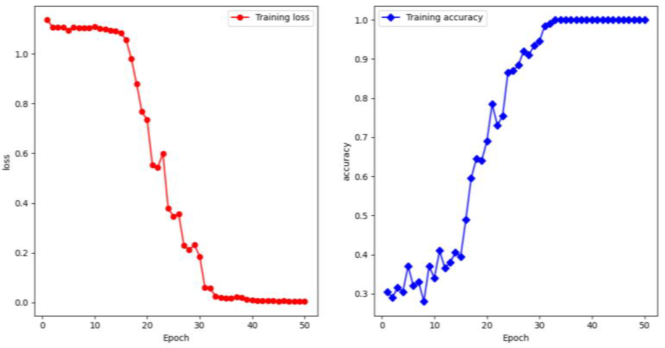 Electronics 09 02082 g010