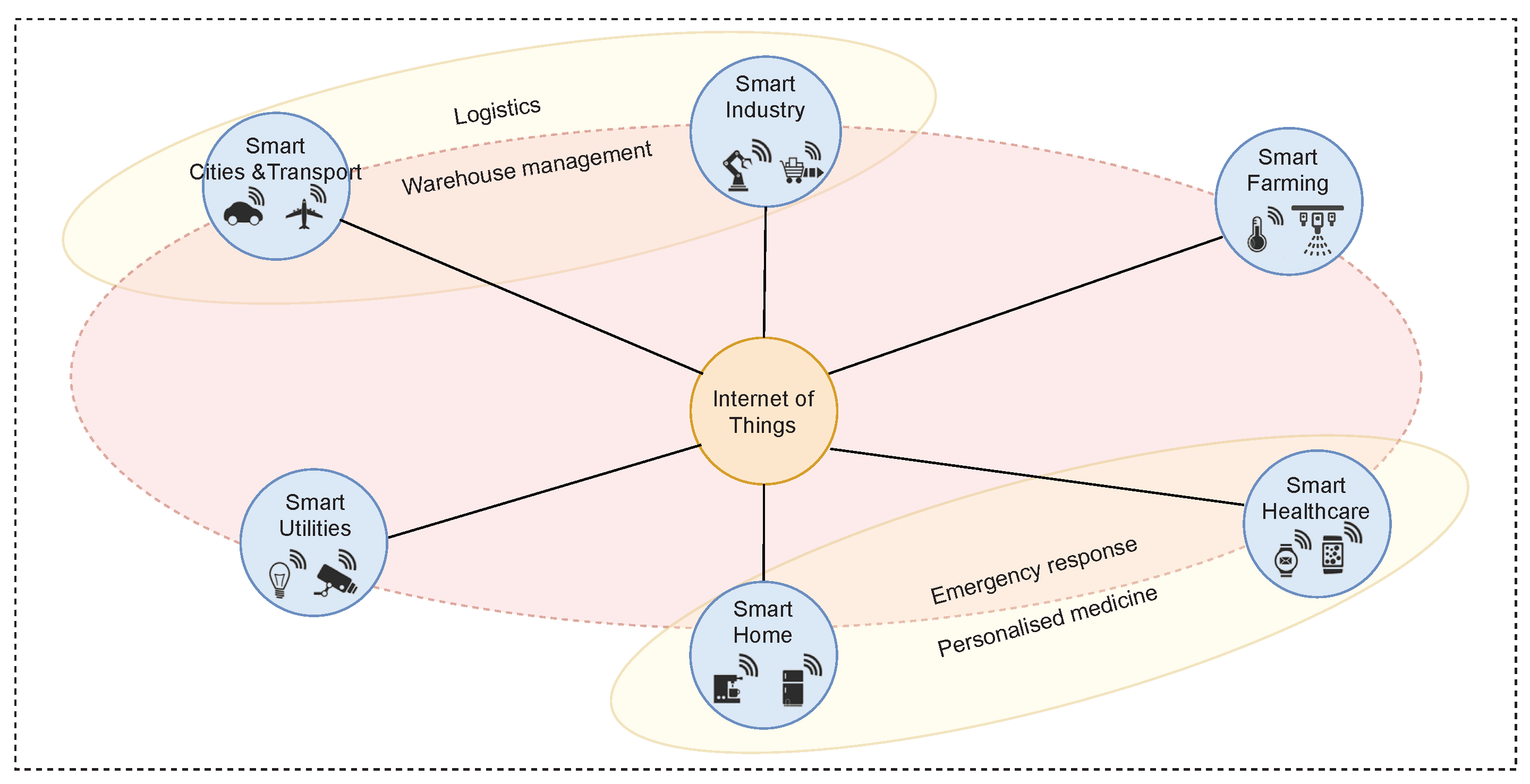 Electronics 09 02083 g001