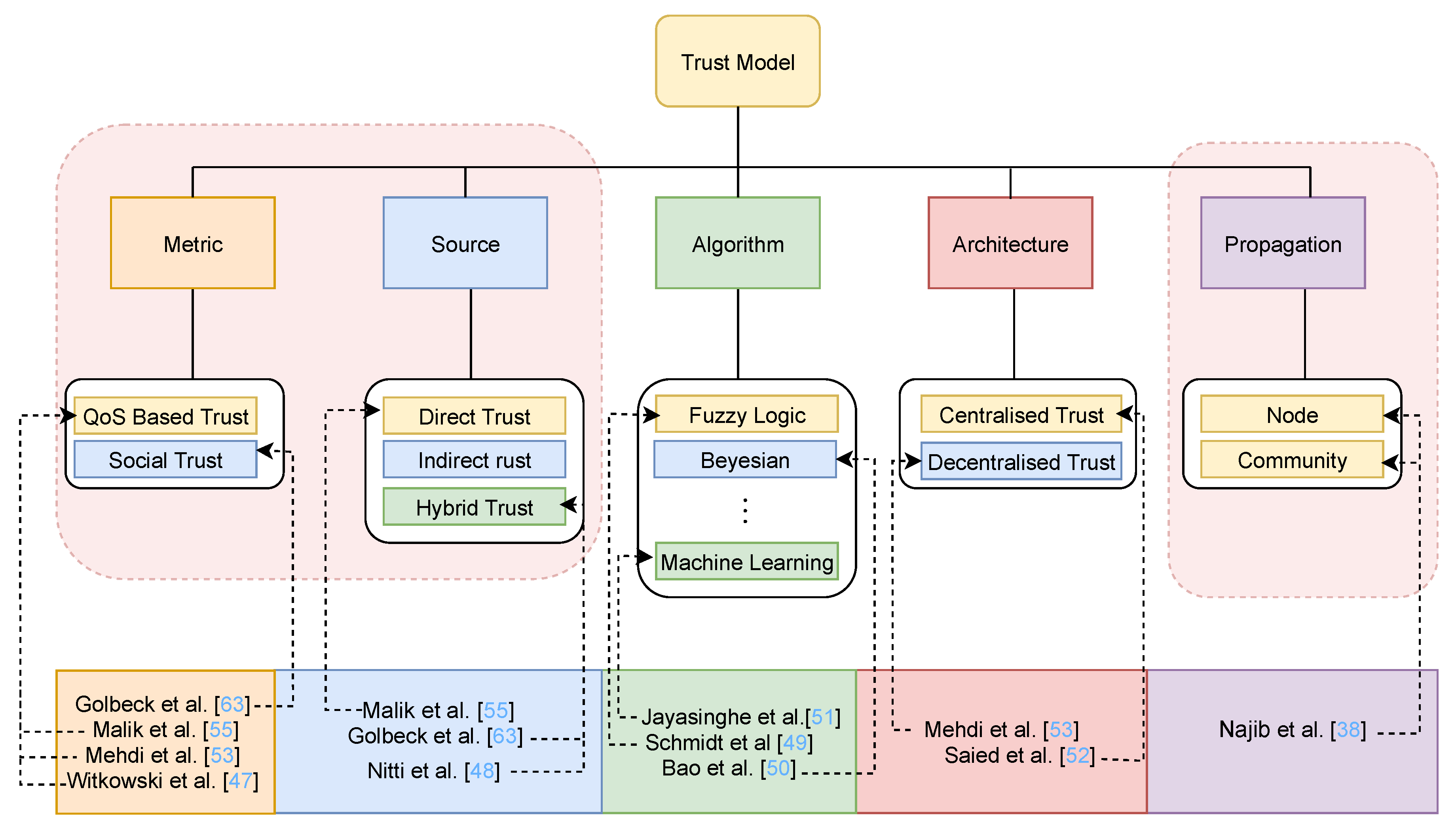 Electronics 09 02083 g006