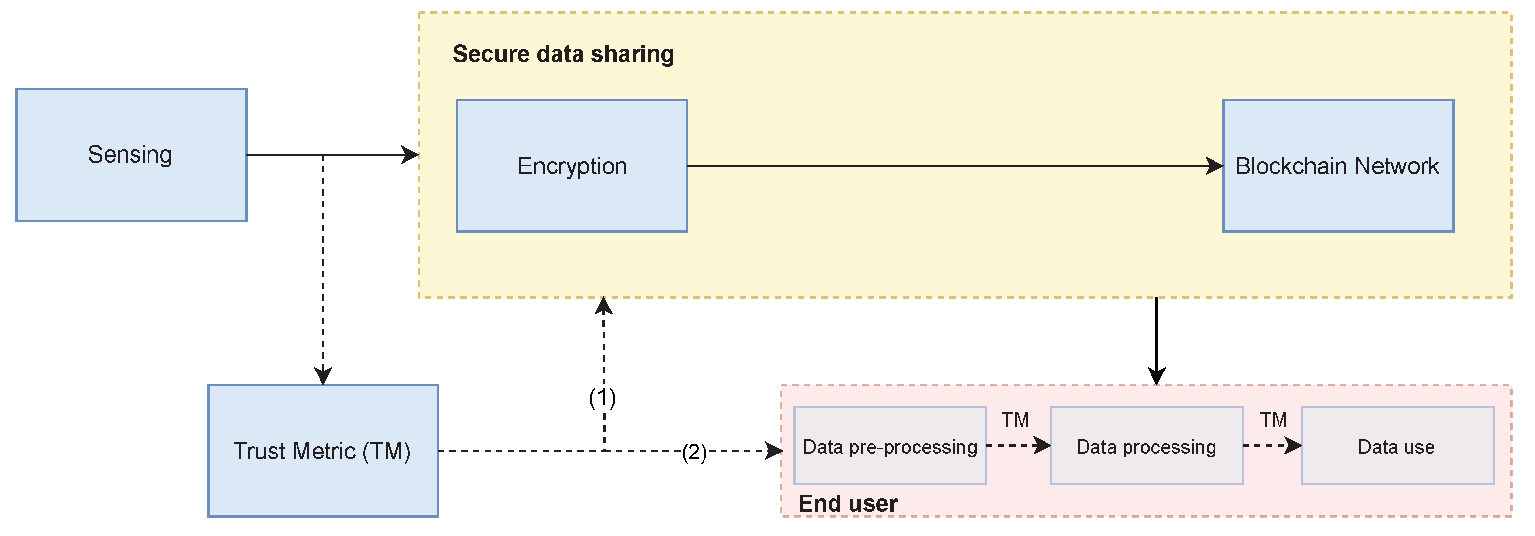 Electronics 09 02083 g007