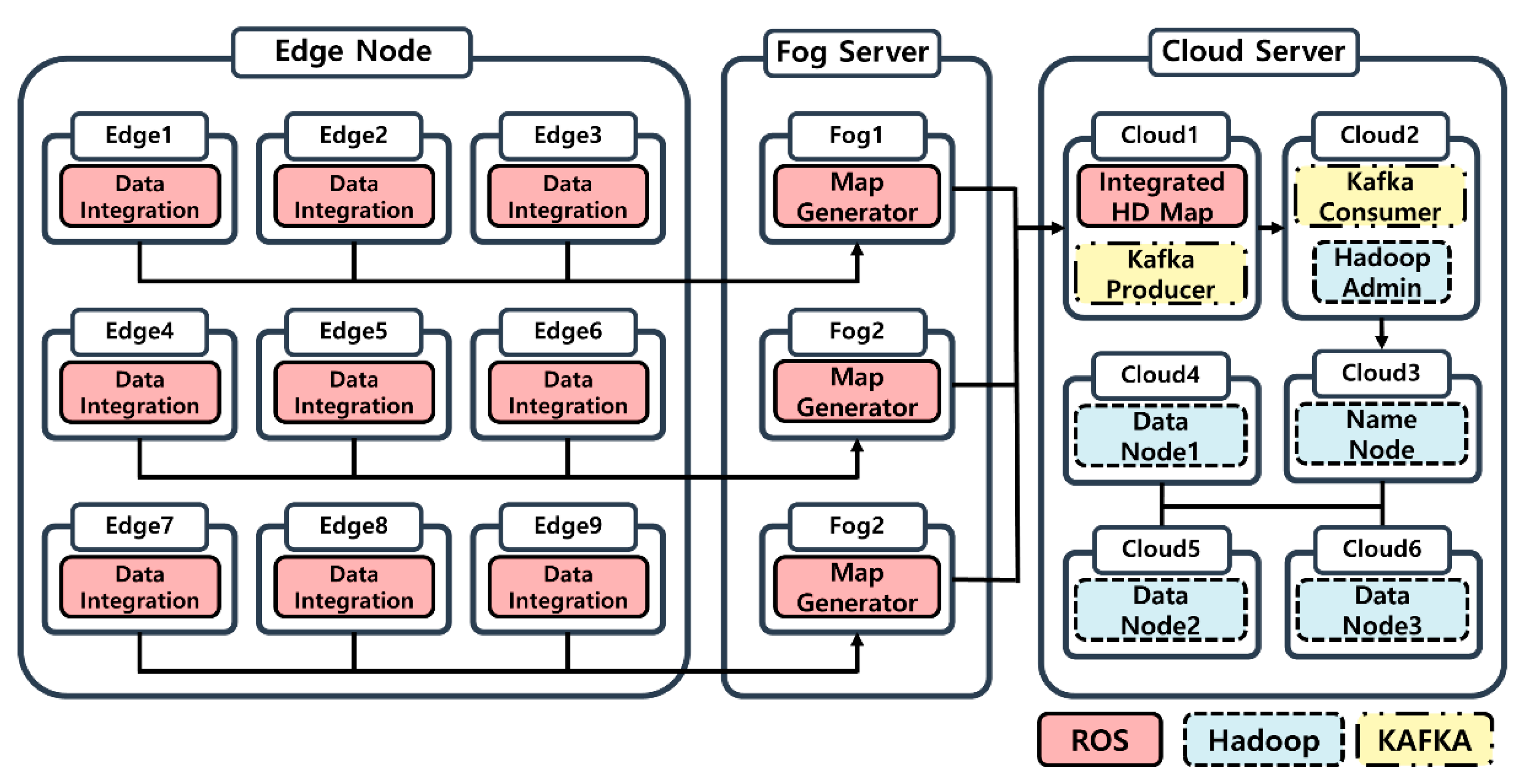 Electronics 09 02084 g008