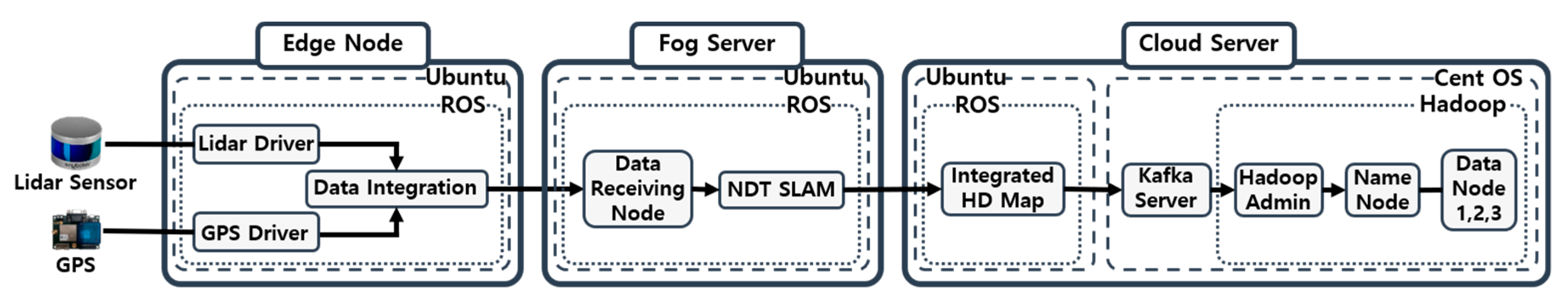Electronics 09 02084 g009
