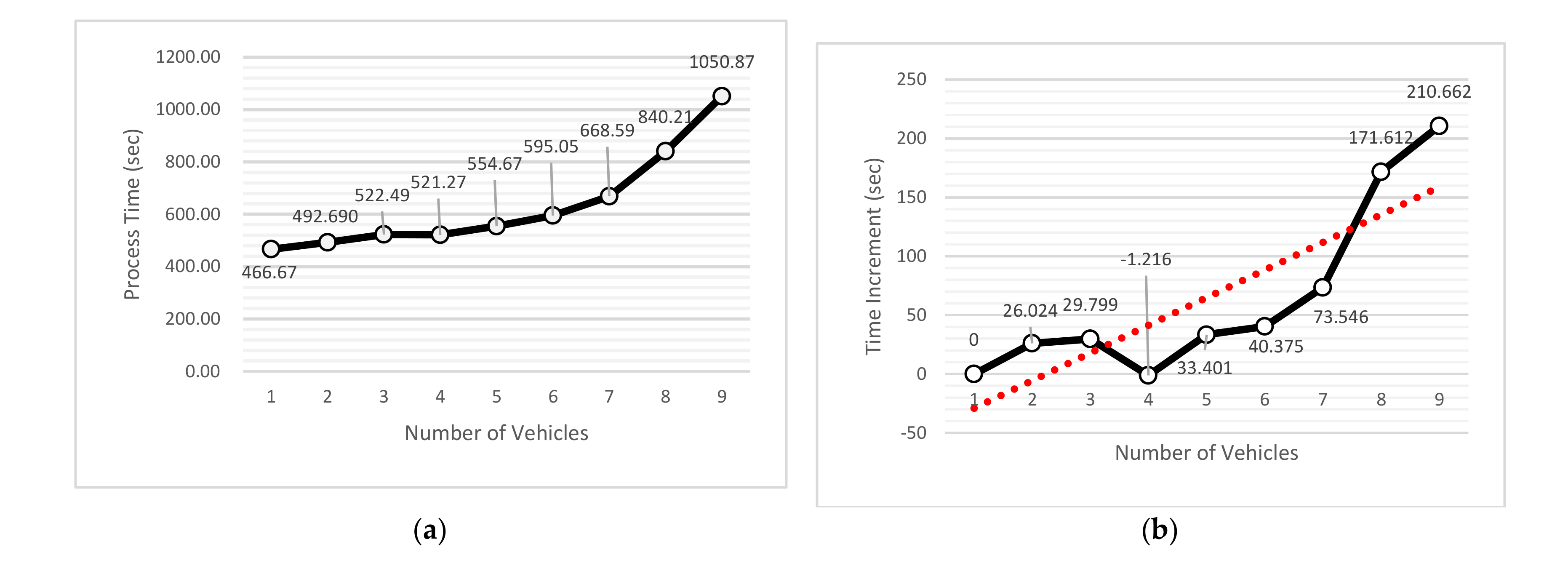 Electronics 09 02084 g015