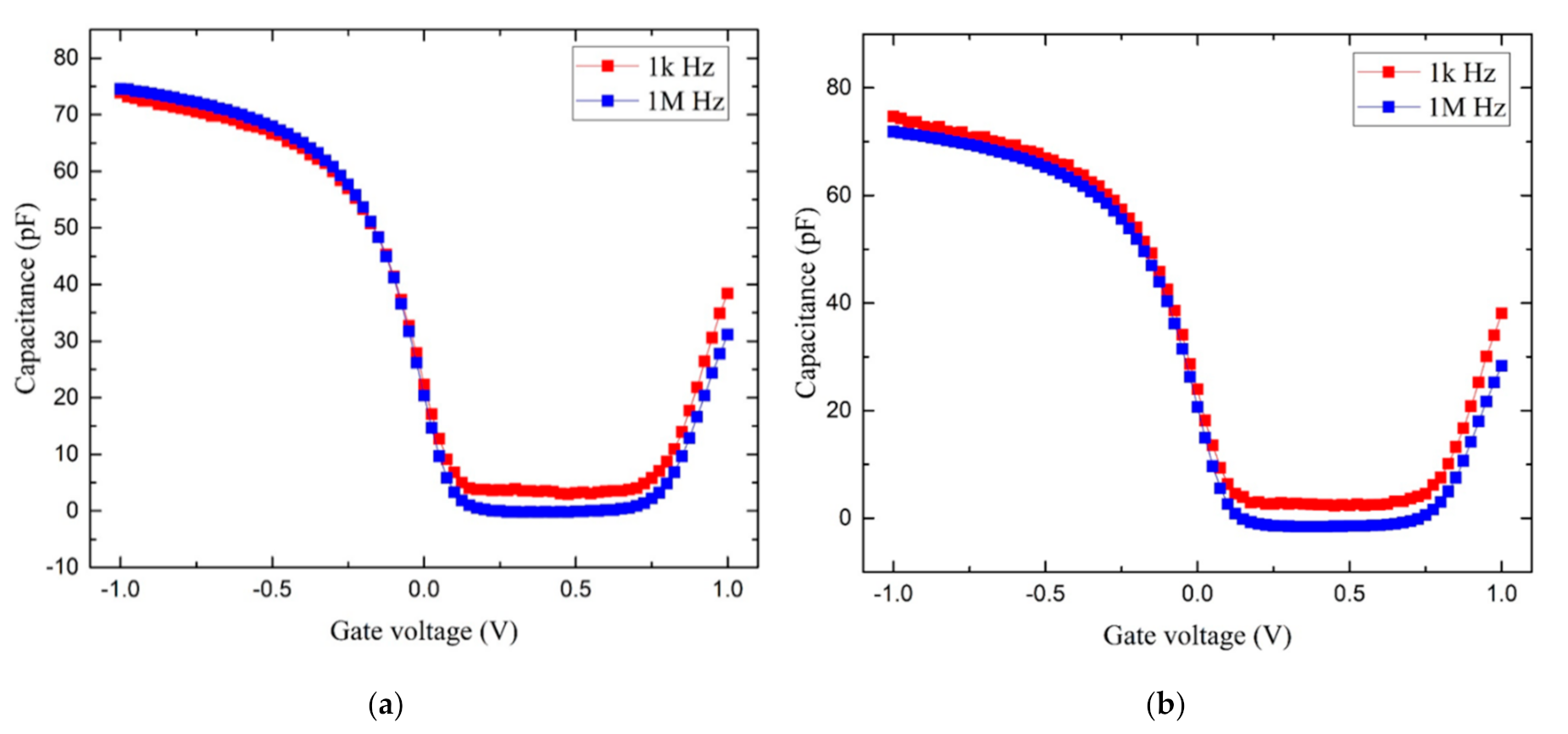 Electronics 09 02086 g010 Electronics 09 02086 g010